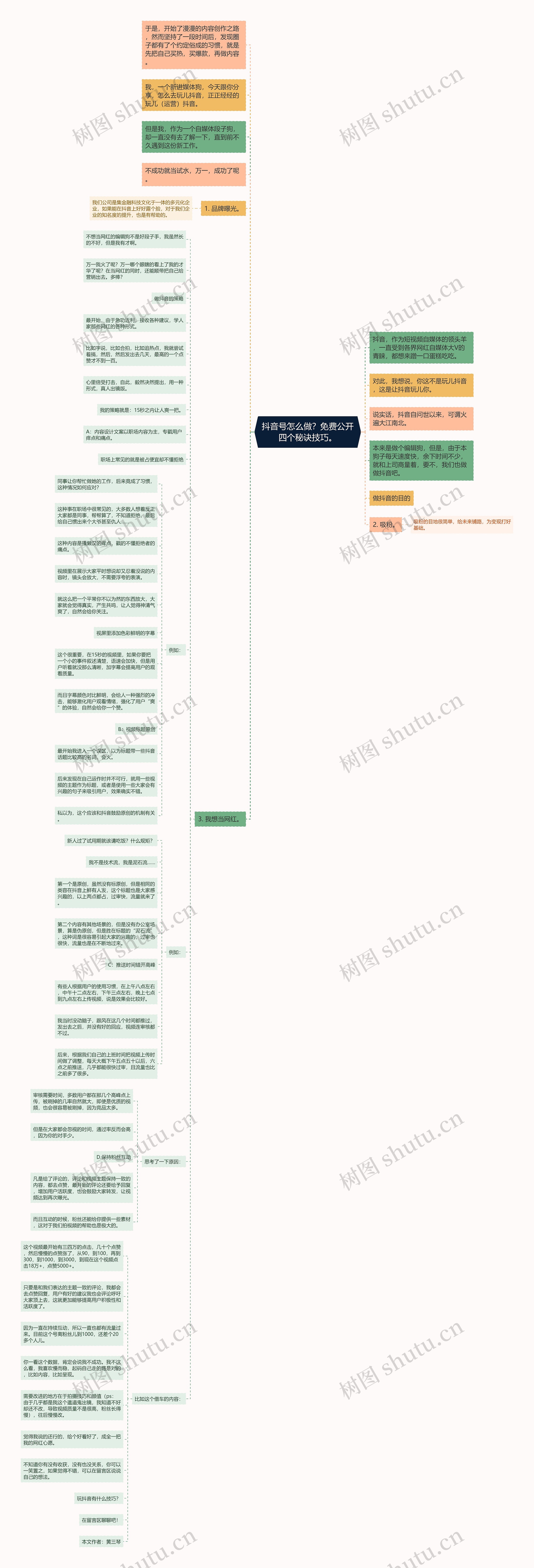 抖音号怎么做？免费公开四个秘诀技巧。思维导图