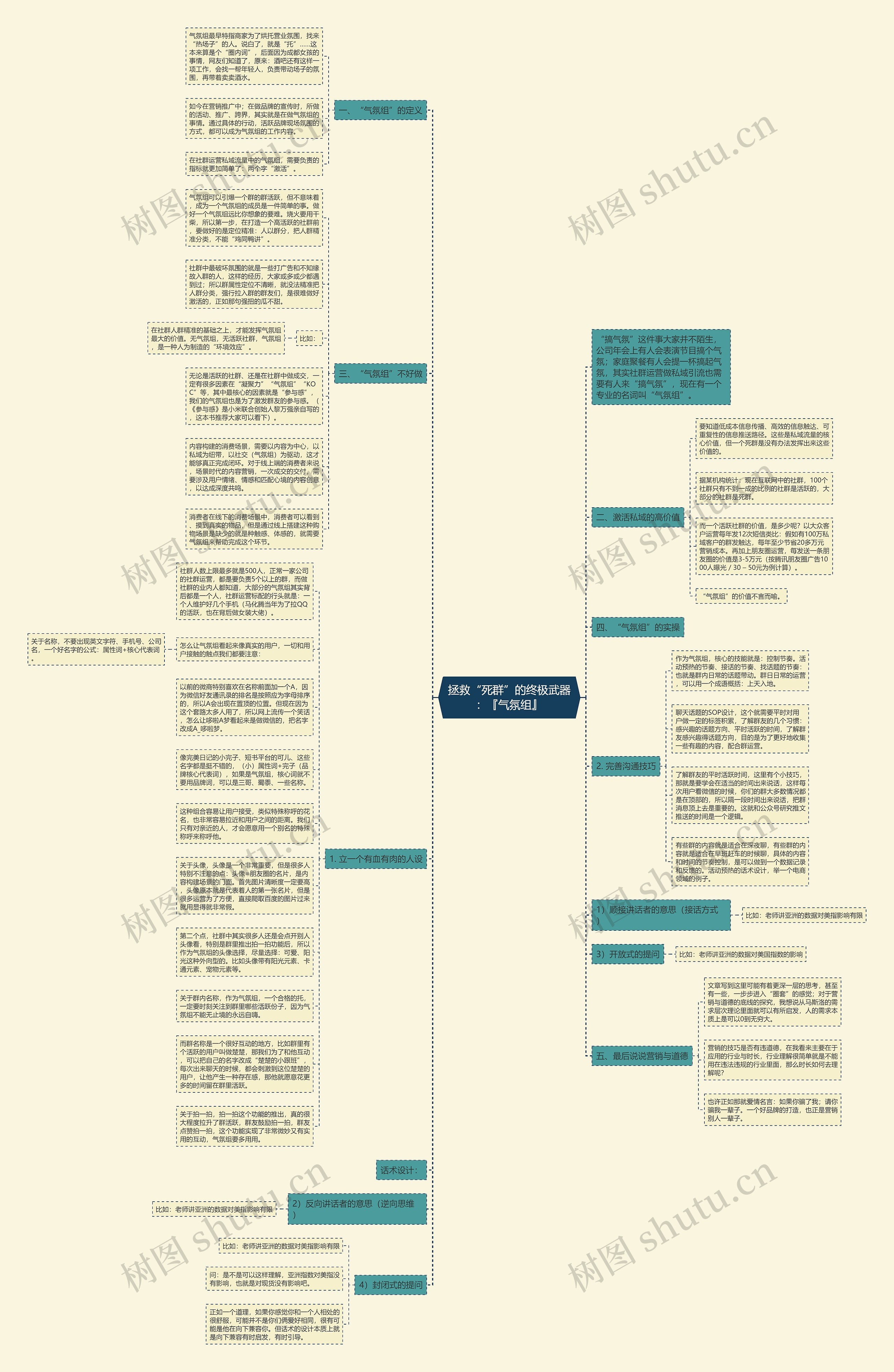 拯救“死群”的终极武器：『气氛组』思维导图