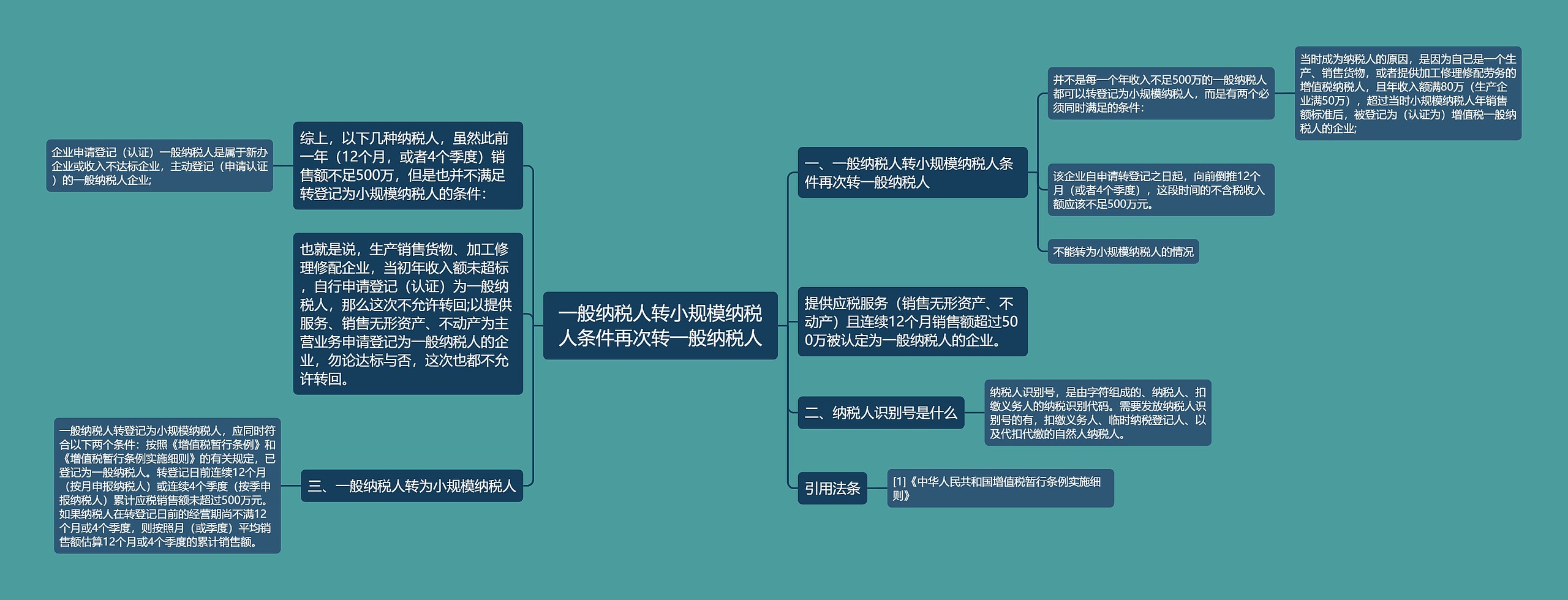 一般纳税人转小规模纳税人条件再次转一般纳税人