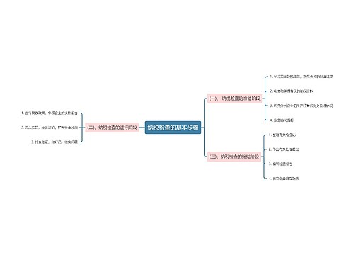 纳税检查的基本步骤