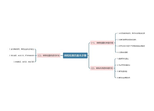 纳税检查的基本步骤