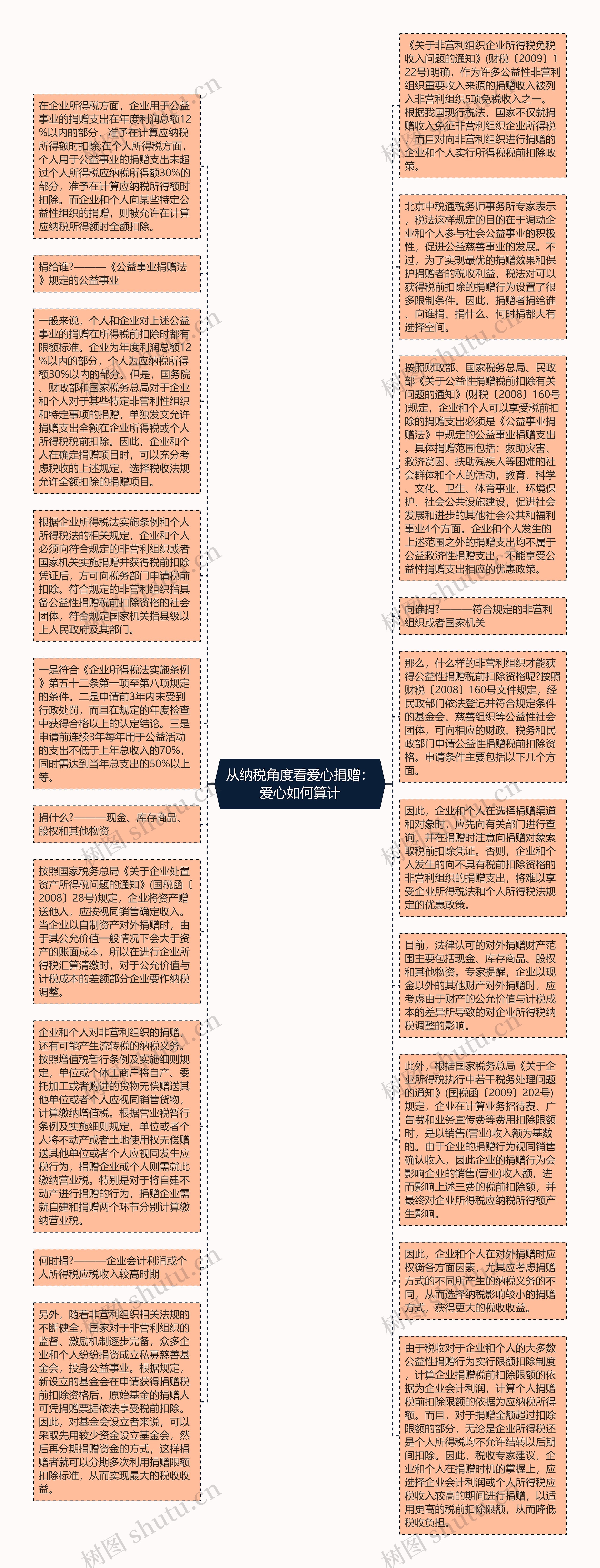 从纳税角度看爱心捐赠：爱心如何算计