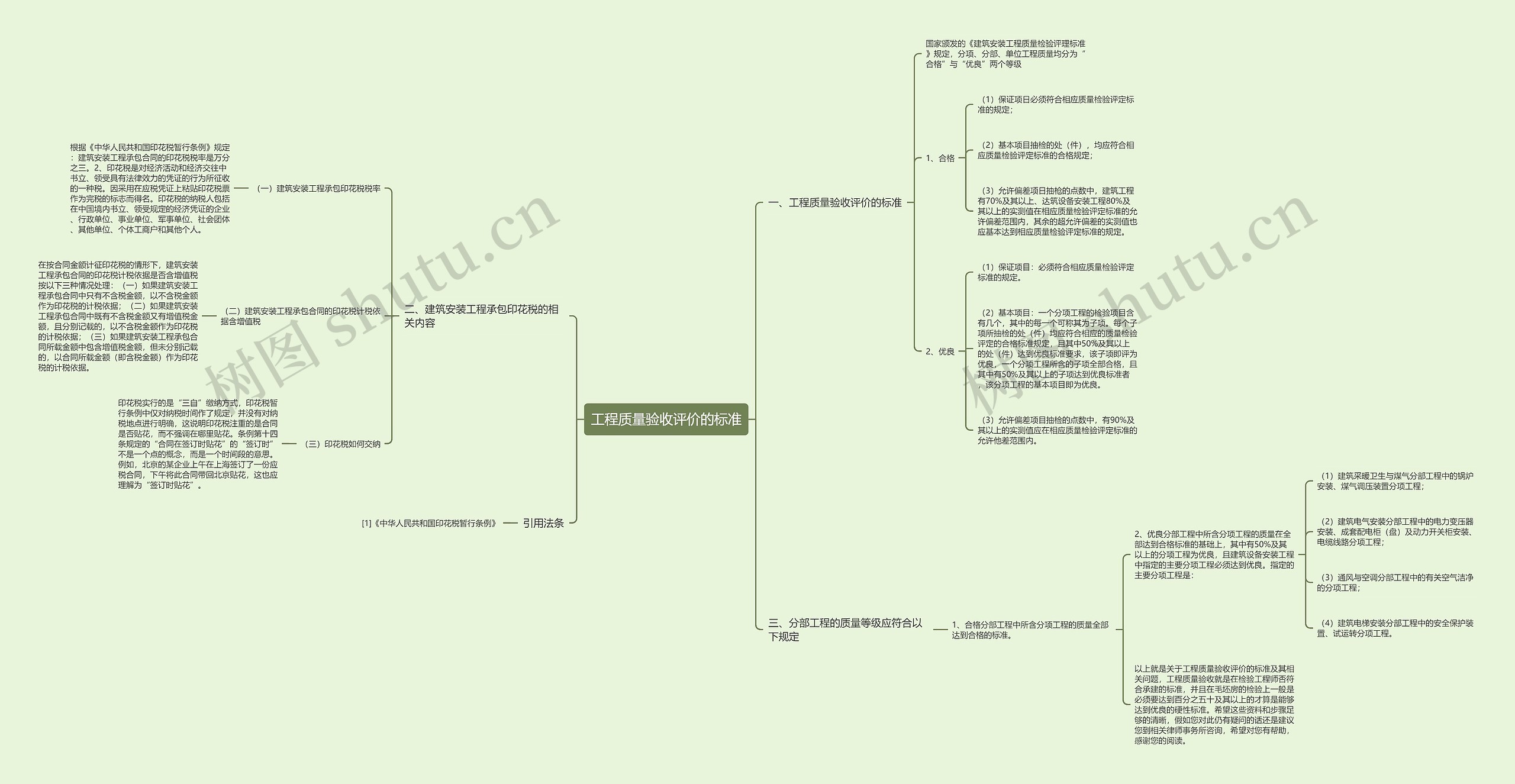 工程质量验收评价的标准思维导图