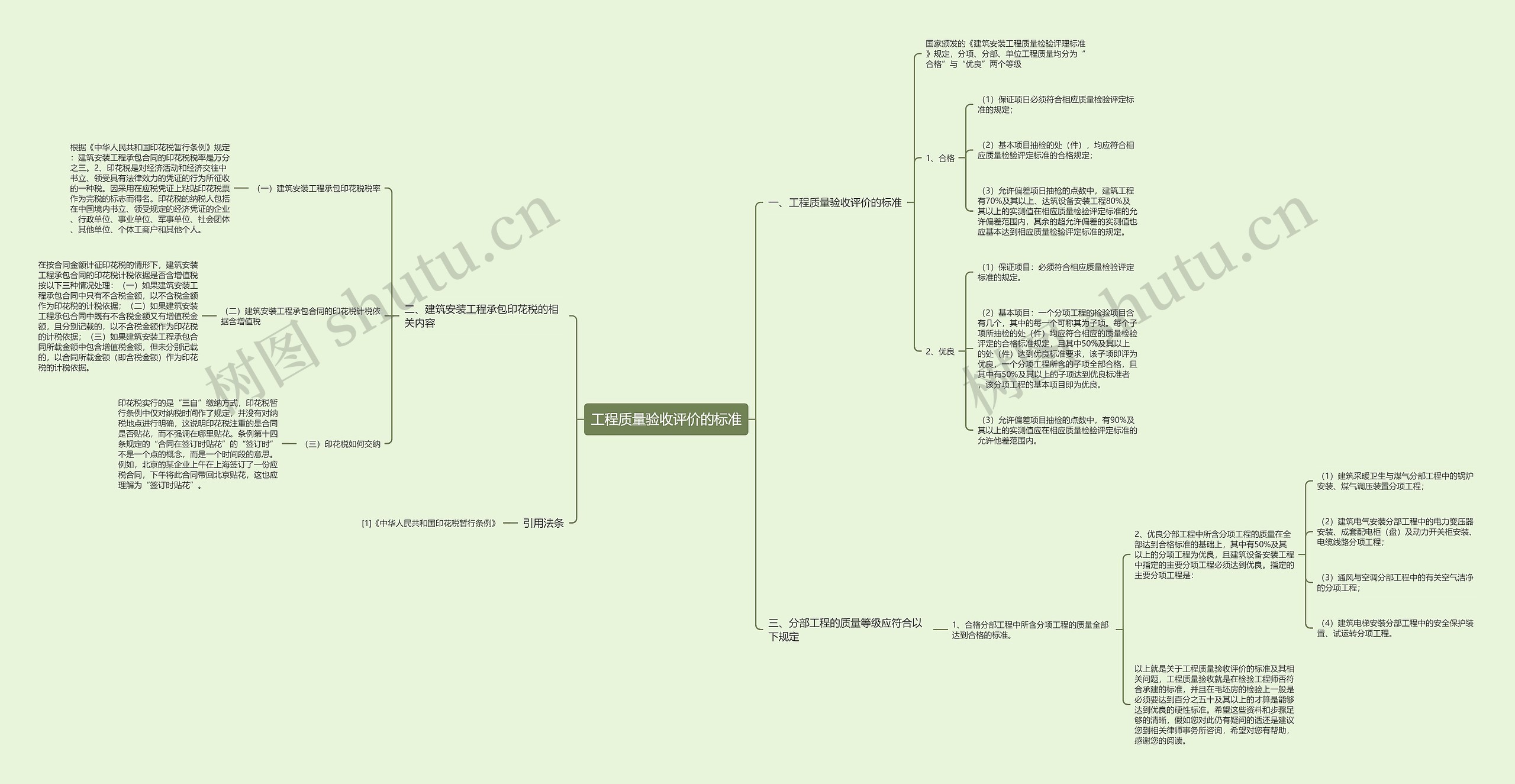 工程质量验收评价的标准 工程质量验收评价的标准
