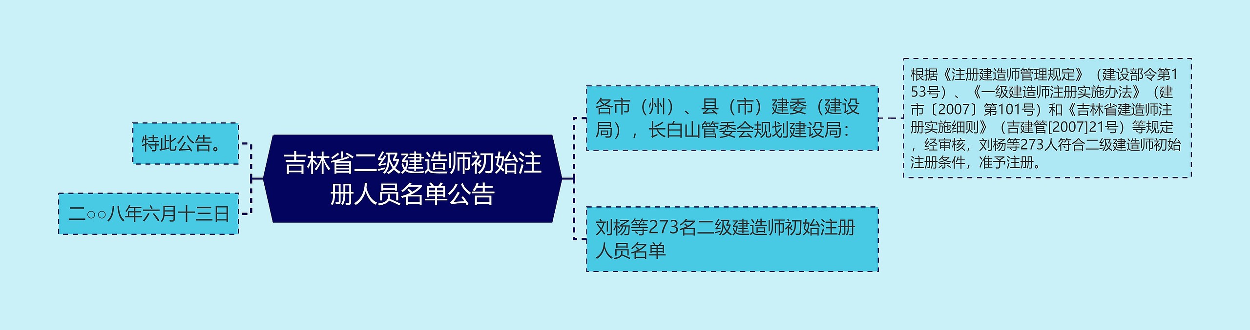 吉林省二级建造师初始注册人员名单公告