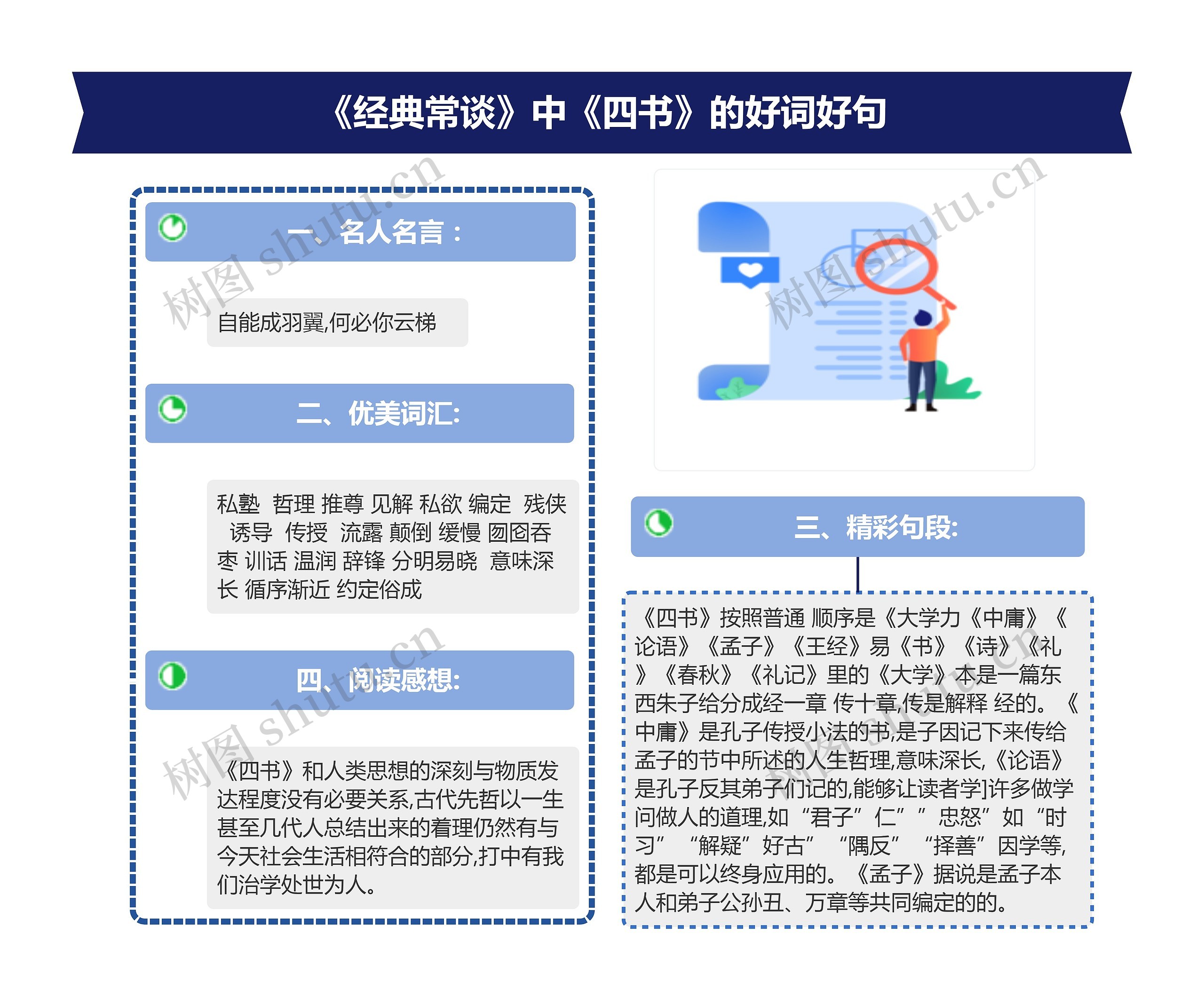 《经典常谈》中《四书》的好词好句