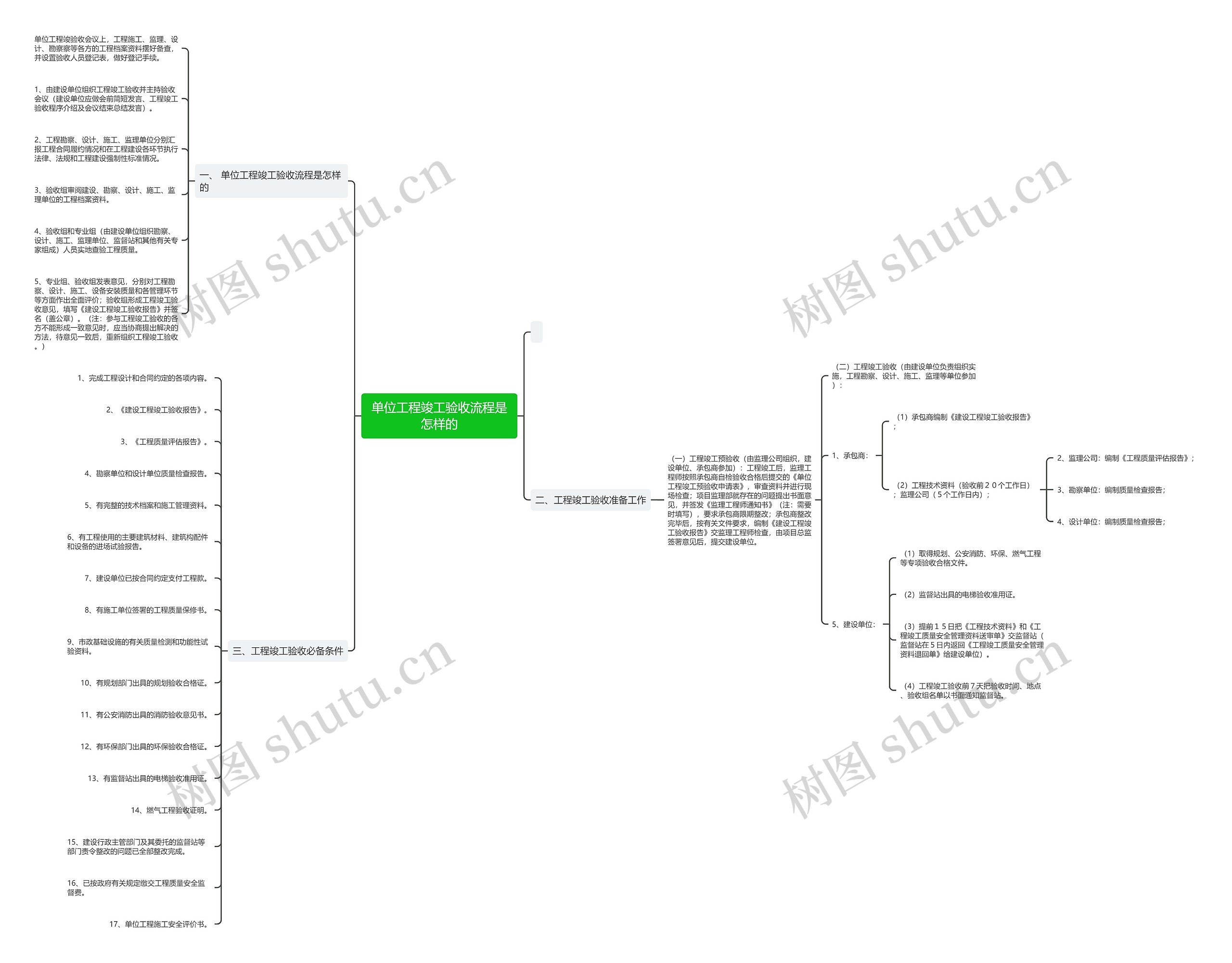 单位工程竣工验收流程是怎样的思维导图