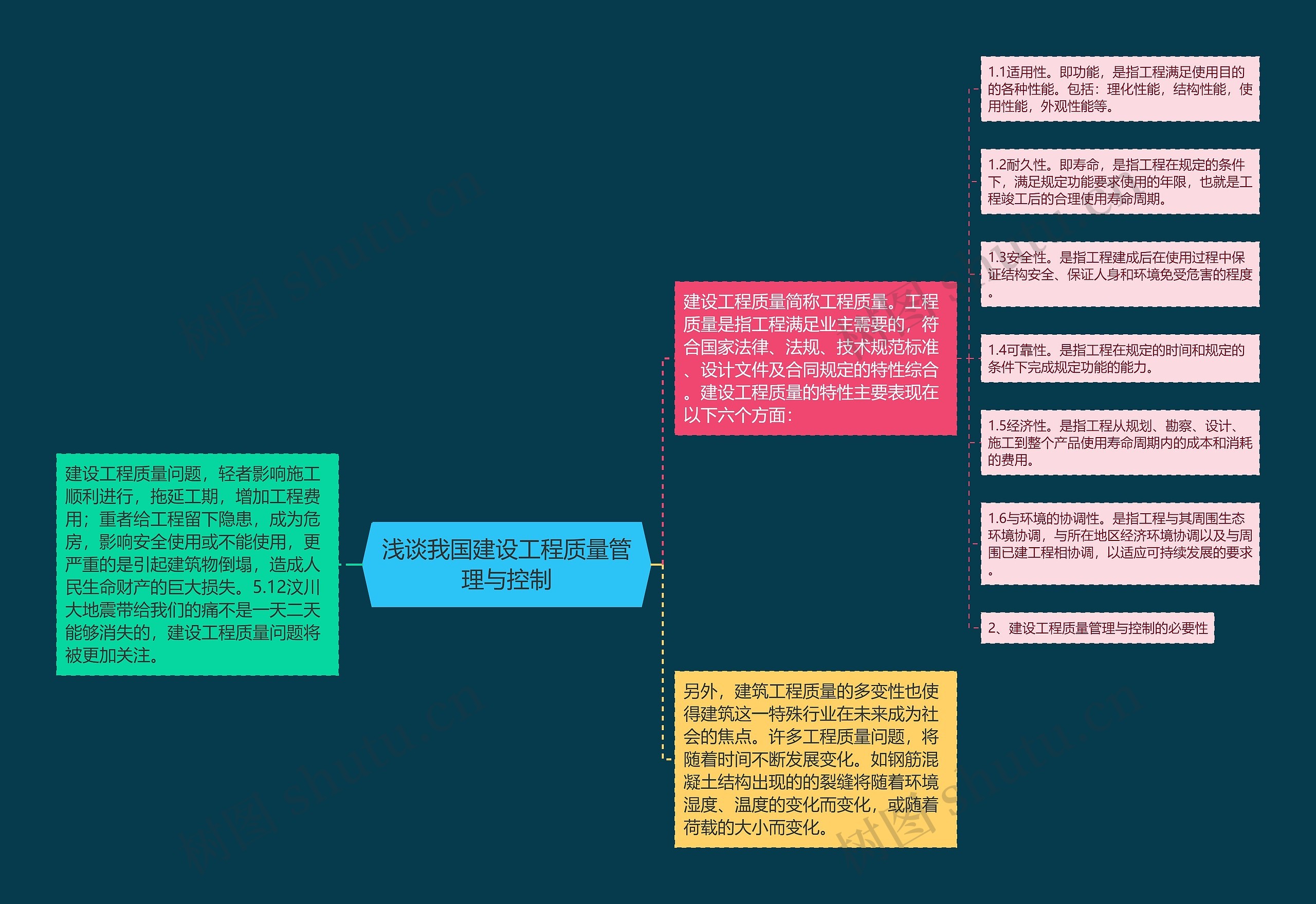 浅谈我国建设工程质量管理与控制