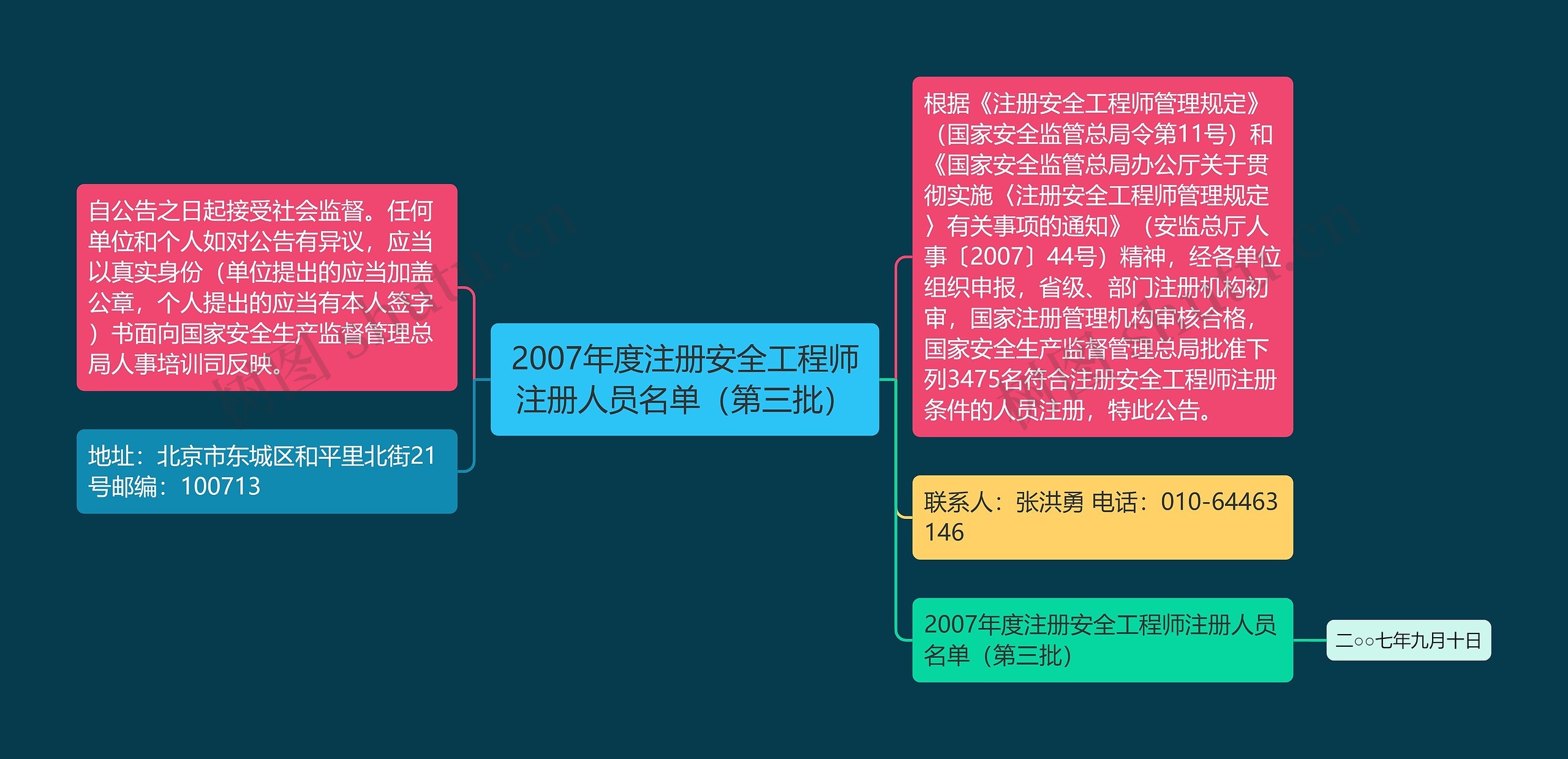 2007年度注册安全工程师注册人员名单（第三批）