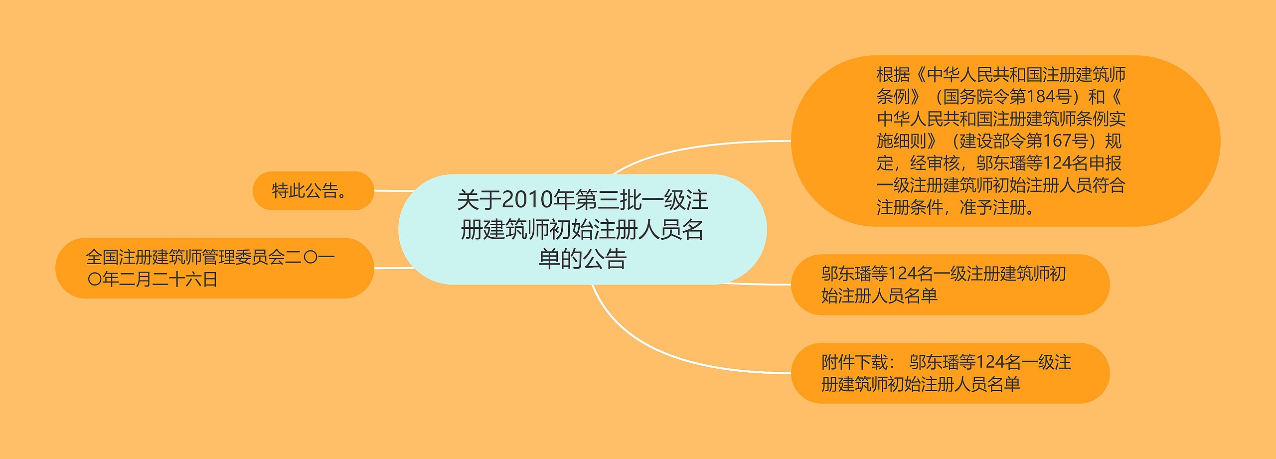 关于2010年第三批一级注册建筑师初始注册人员名单的公告