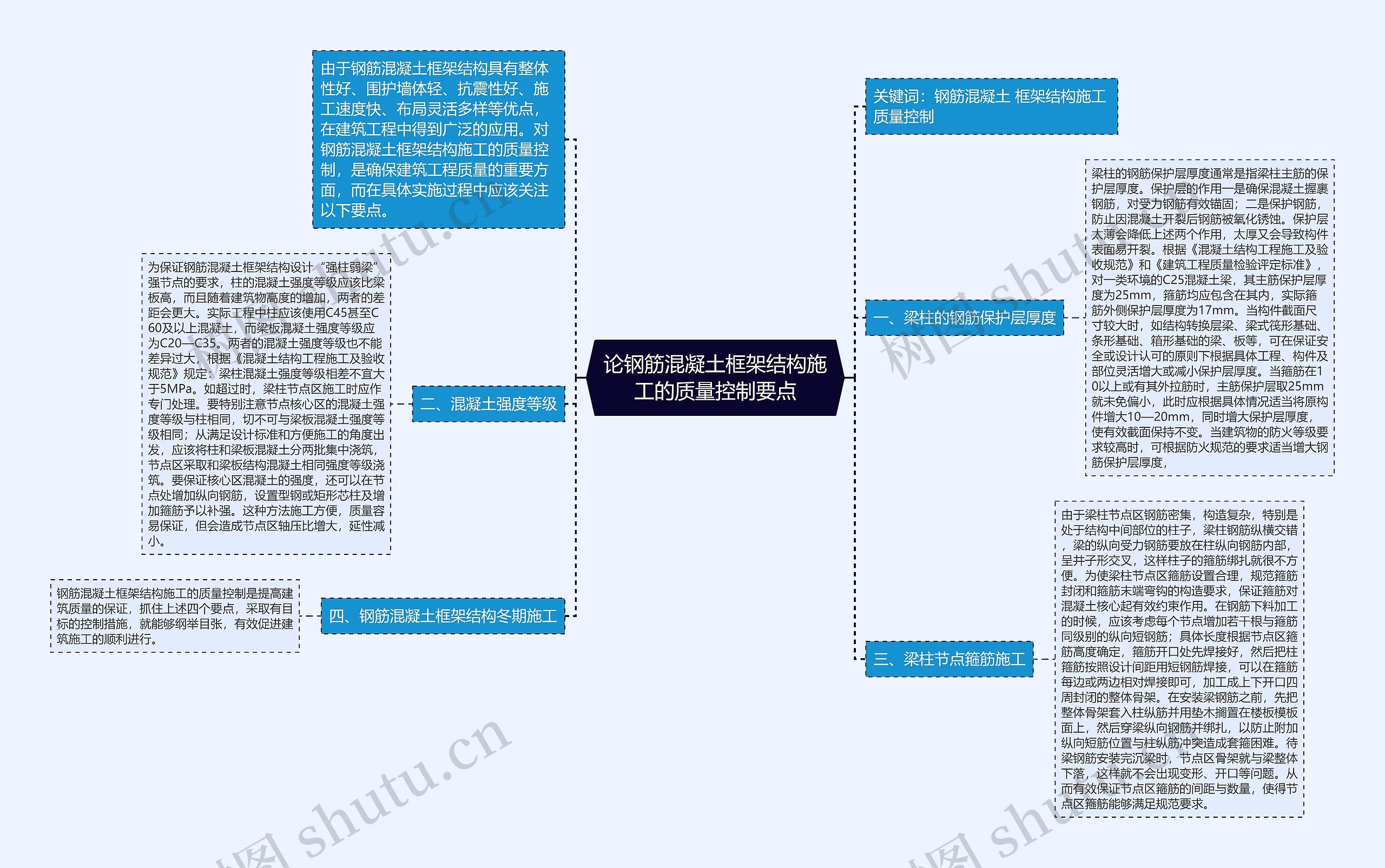 论钢筋混凝土框架结构施工的质量控制要点思维导图