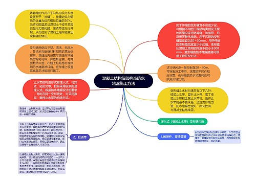 混凝土结构细部构造防水堵漏施工方法