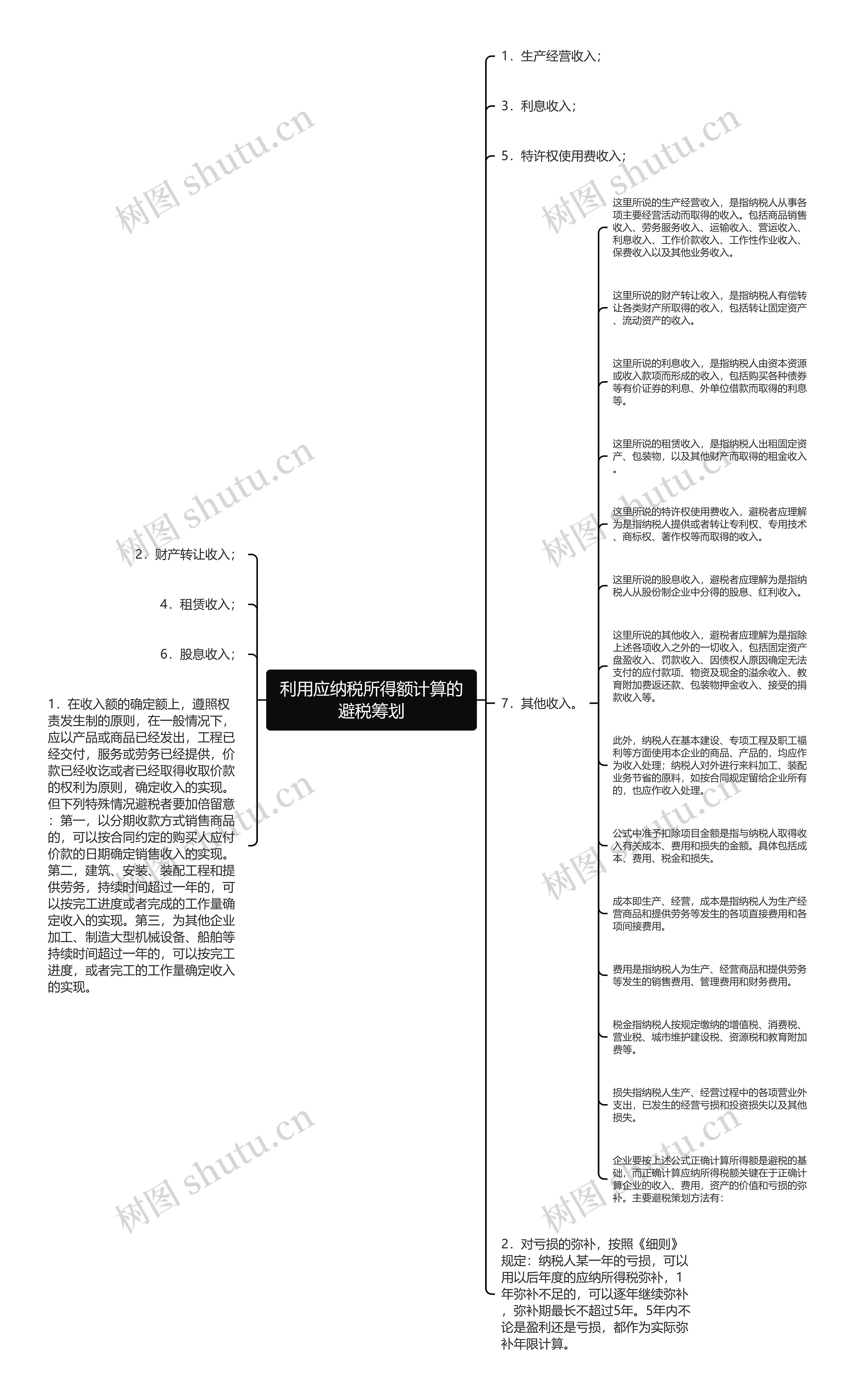 利用应纳税所得额计算的避税筹划