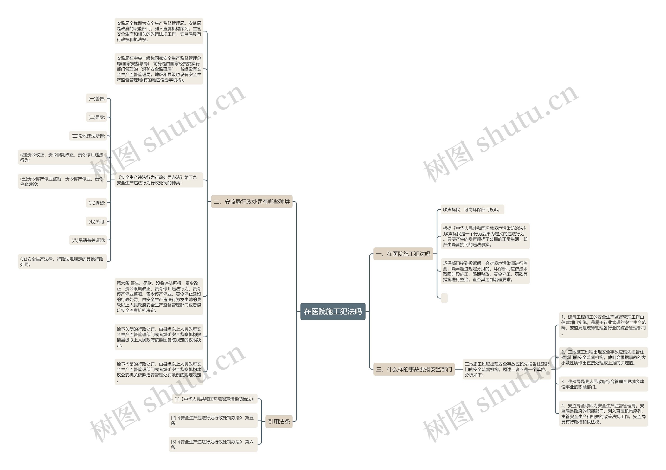 在医院施工犯法吗思维导图