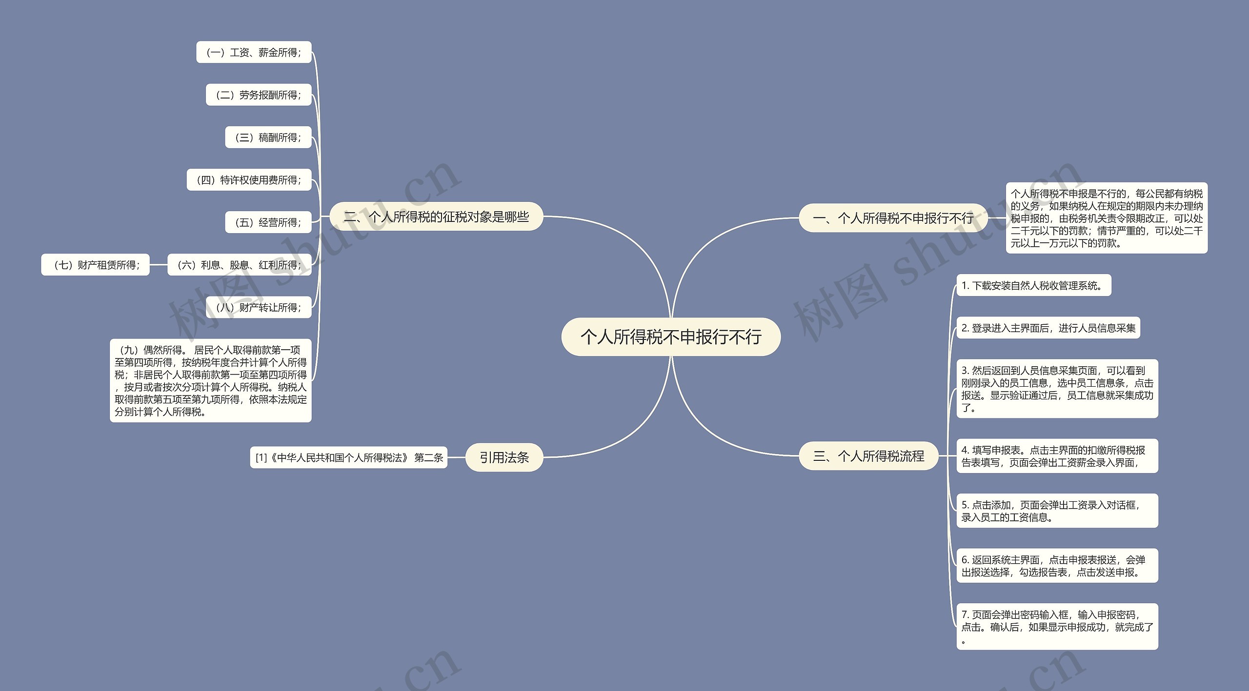 个人所得税不申报行不行