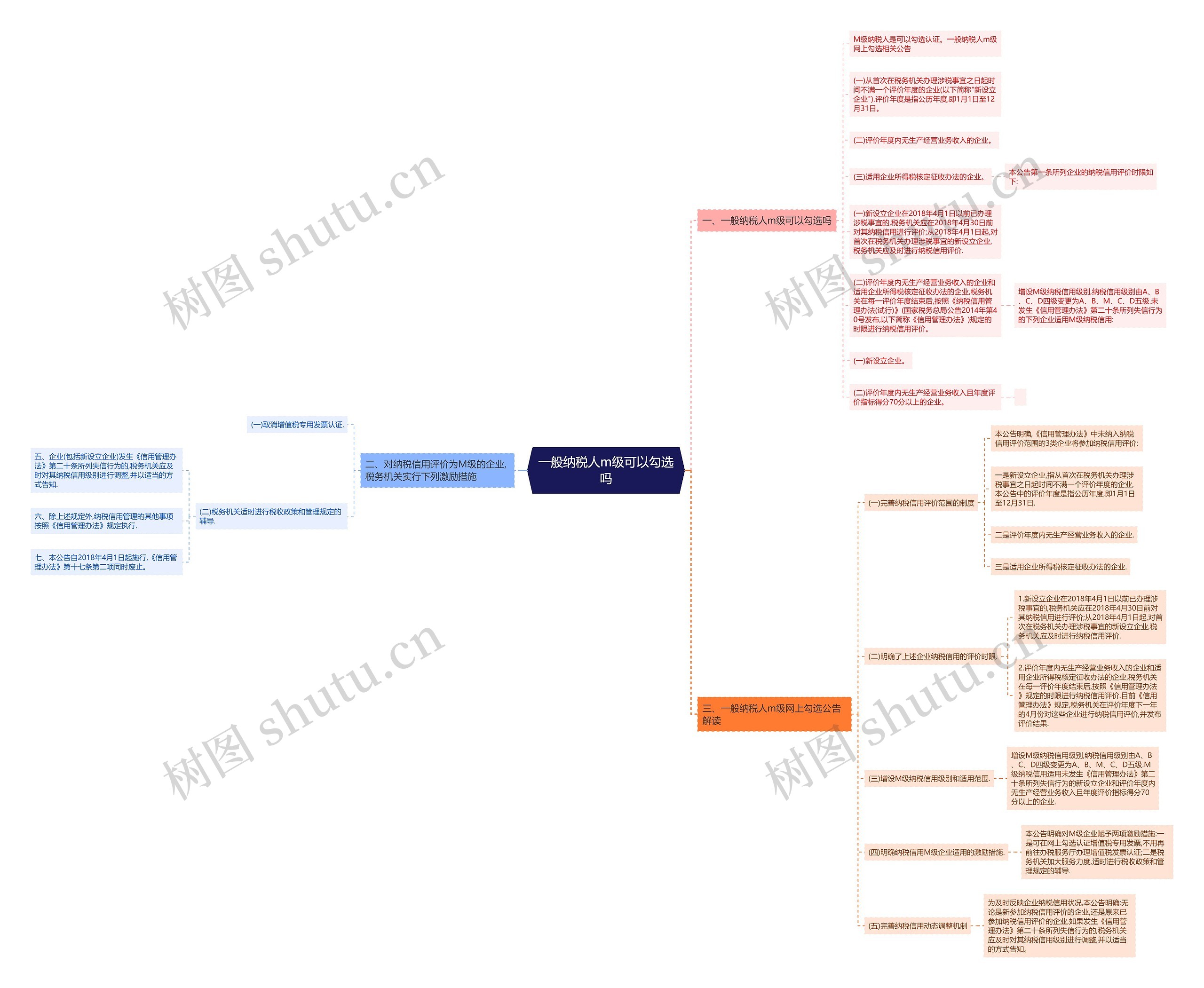 一般纳税人m级可以勾选吗思维导图