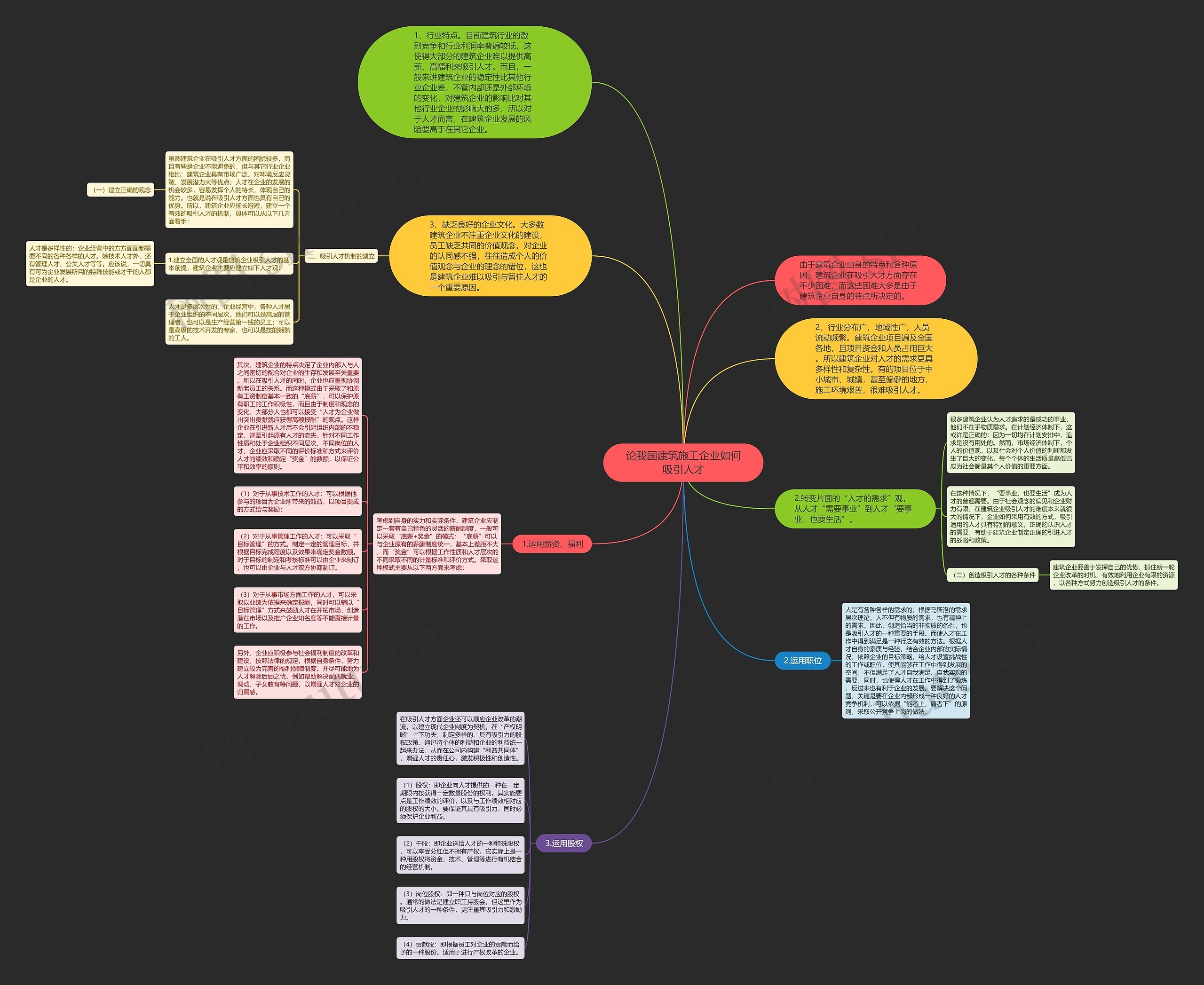 论我国建筑施工企业如何吸引人才思维导图