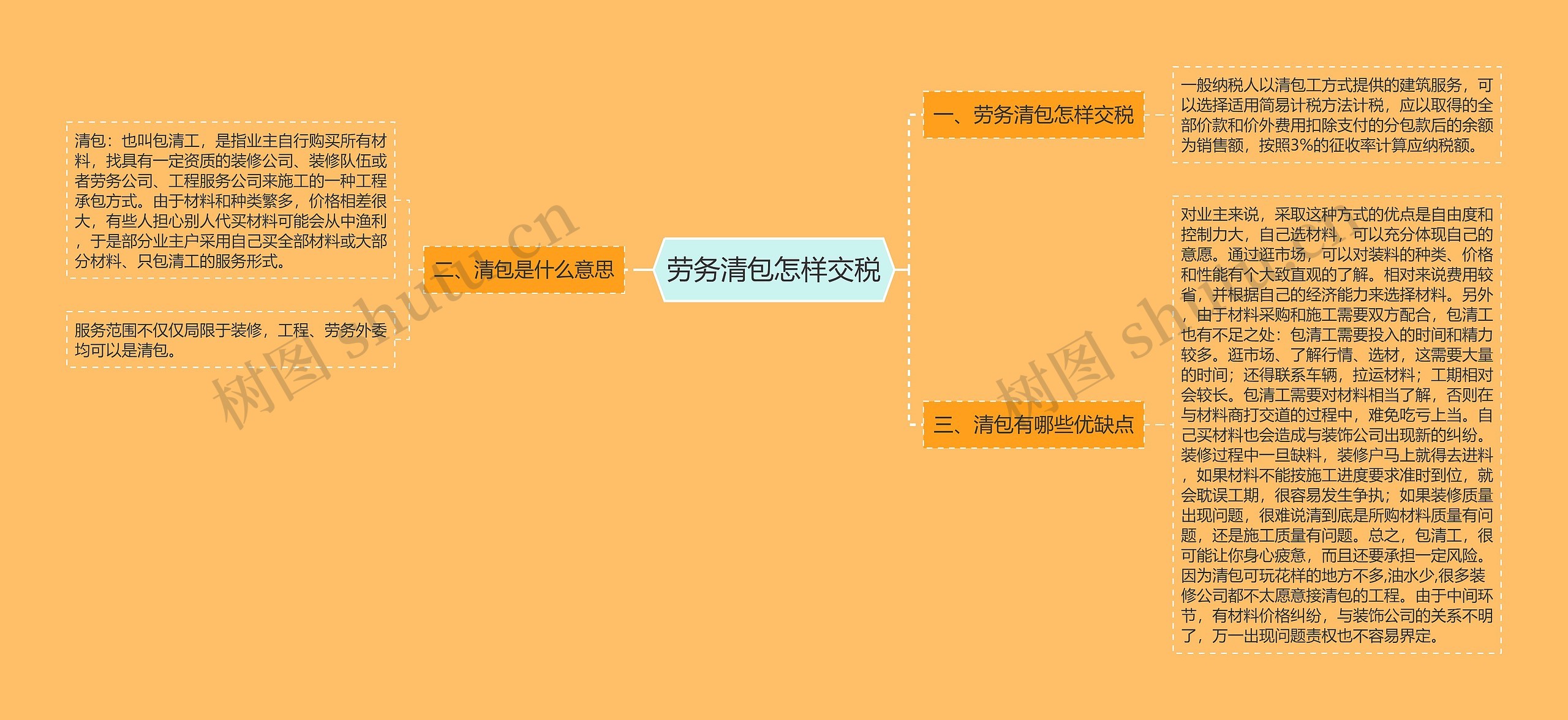 劳务清包怎样交税思维导图