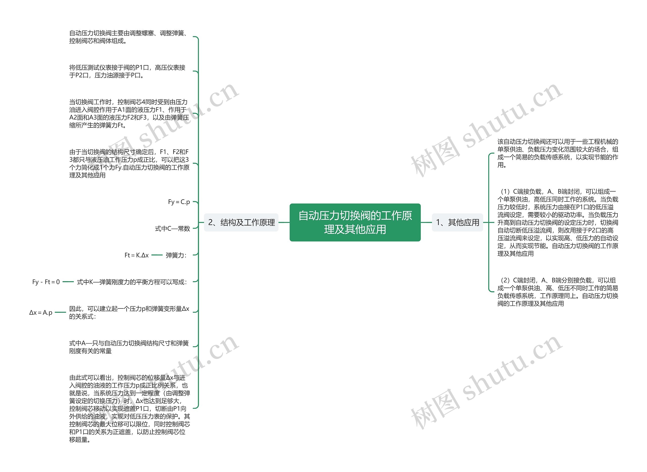 自动压力切换阀的工作原理及其他应用思维导图