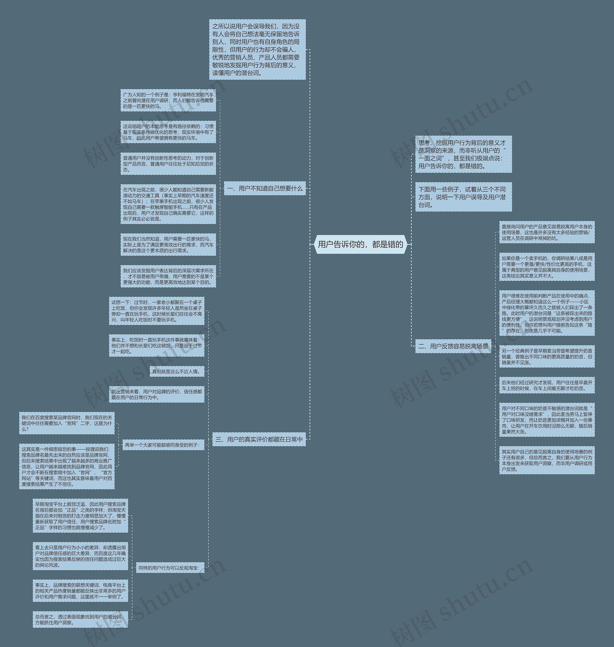 用户告诉你的，都是错的思维导图
