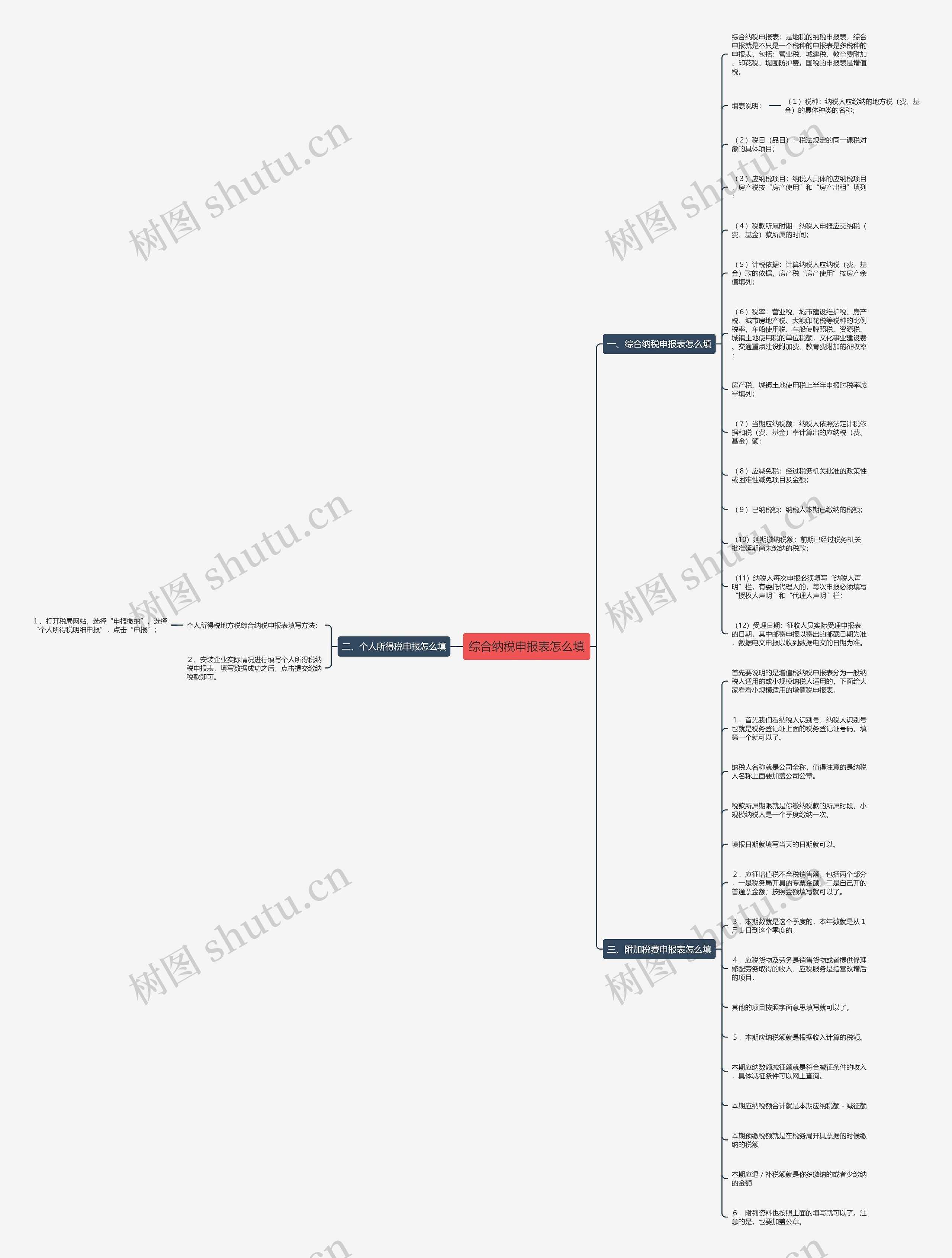综合纳税申报表怎么填思维导图