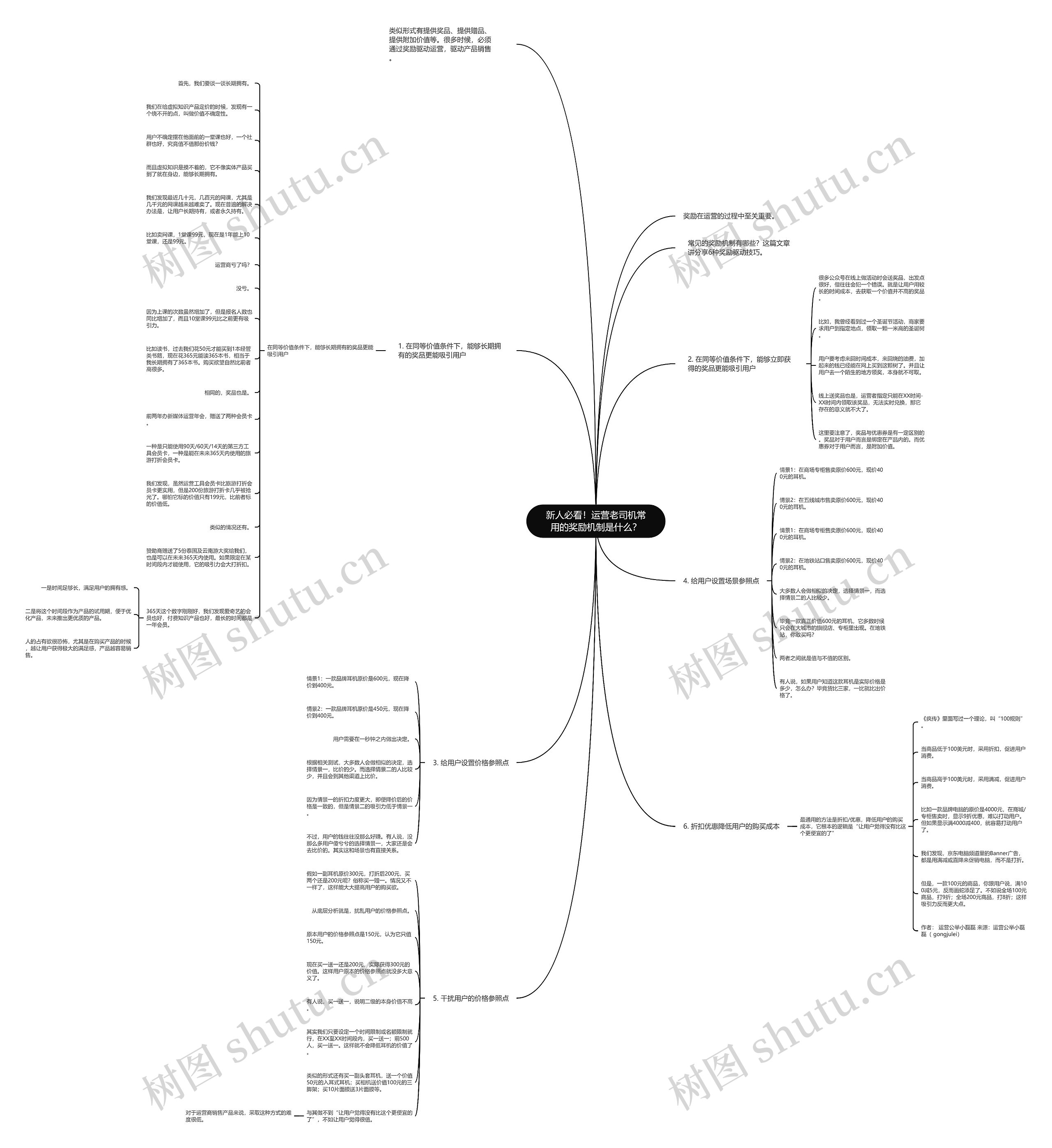 新人必看！运营老司机常用的奖励机制是什么？思维导图