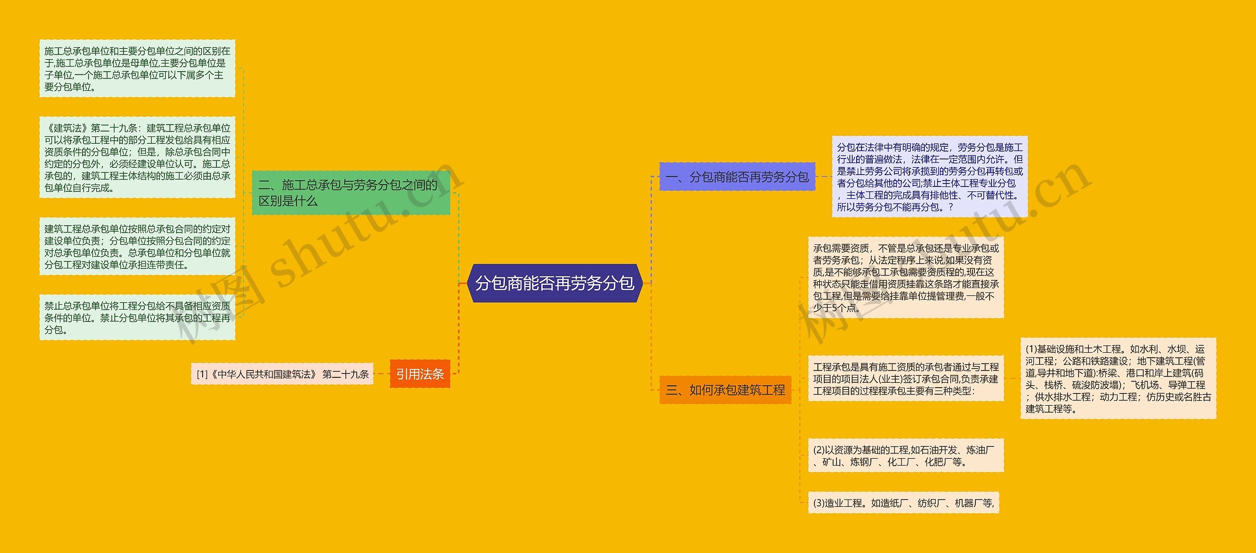 分包商能否再劳务分包