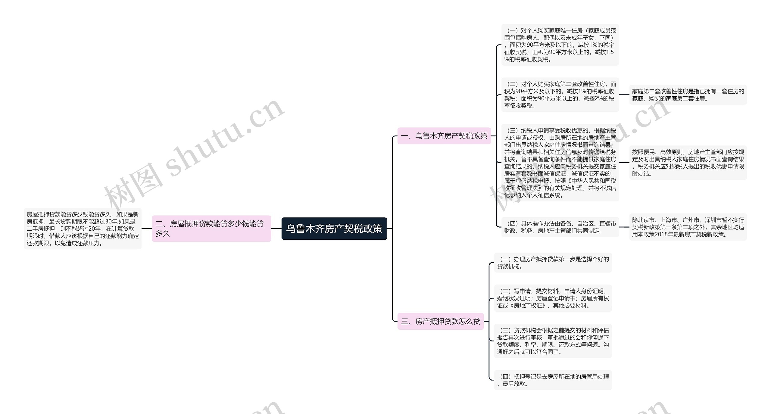 乌鲁木齐房产契税政策