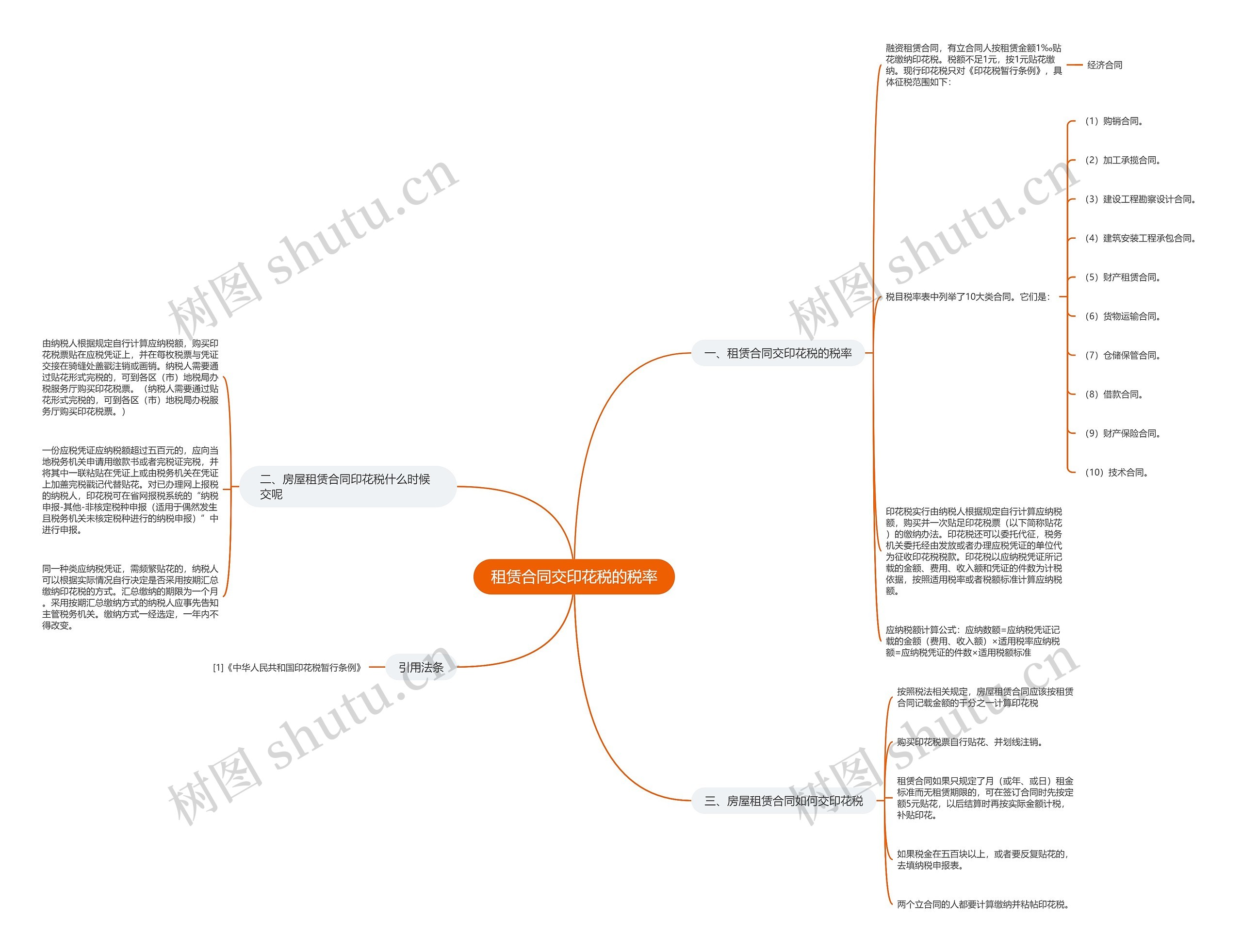 租赁合同交印花税的税率思维导图