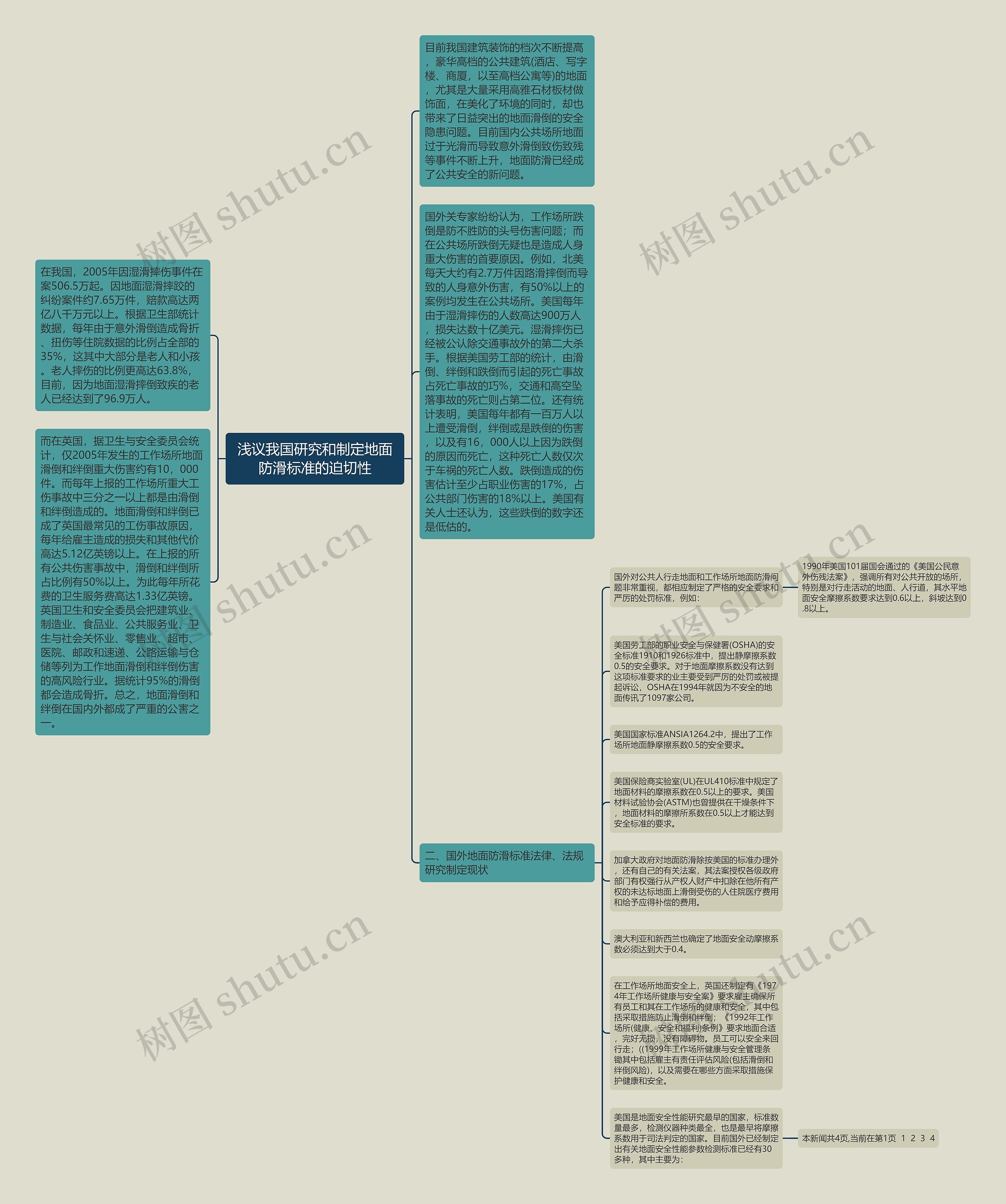 浅议我国研究和制定地面防滑标准的迫切性思维导图