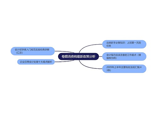 卷烟消费税最新政策分析