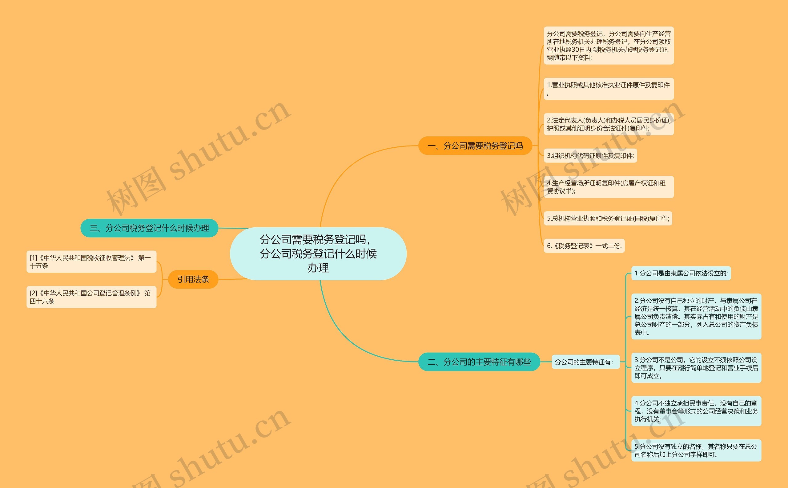 分公司需要税务登记吗，分公司税务登记什么时候办理思维导图