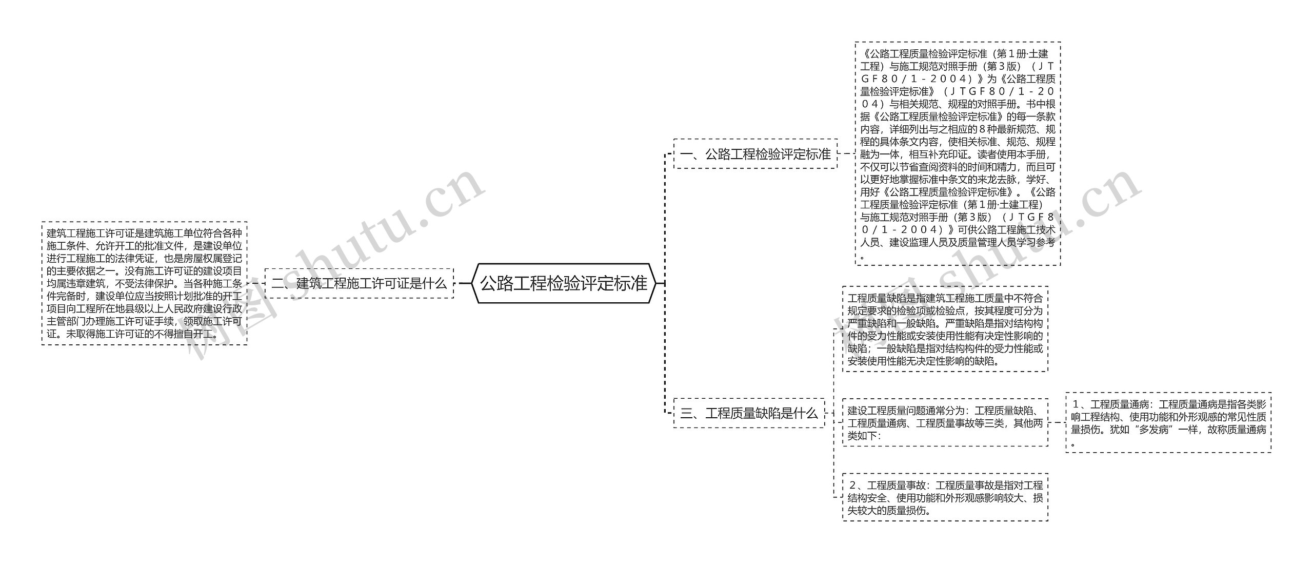 公路工程检验评定标准