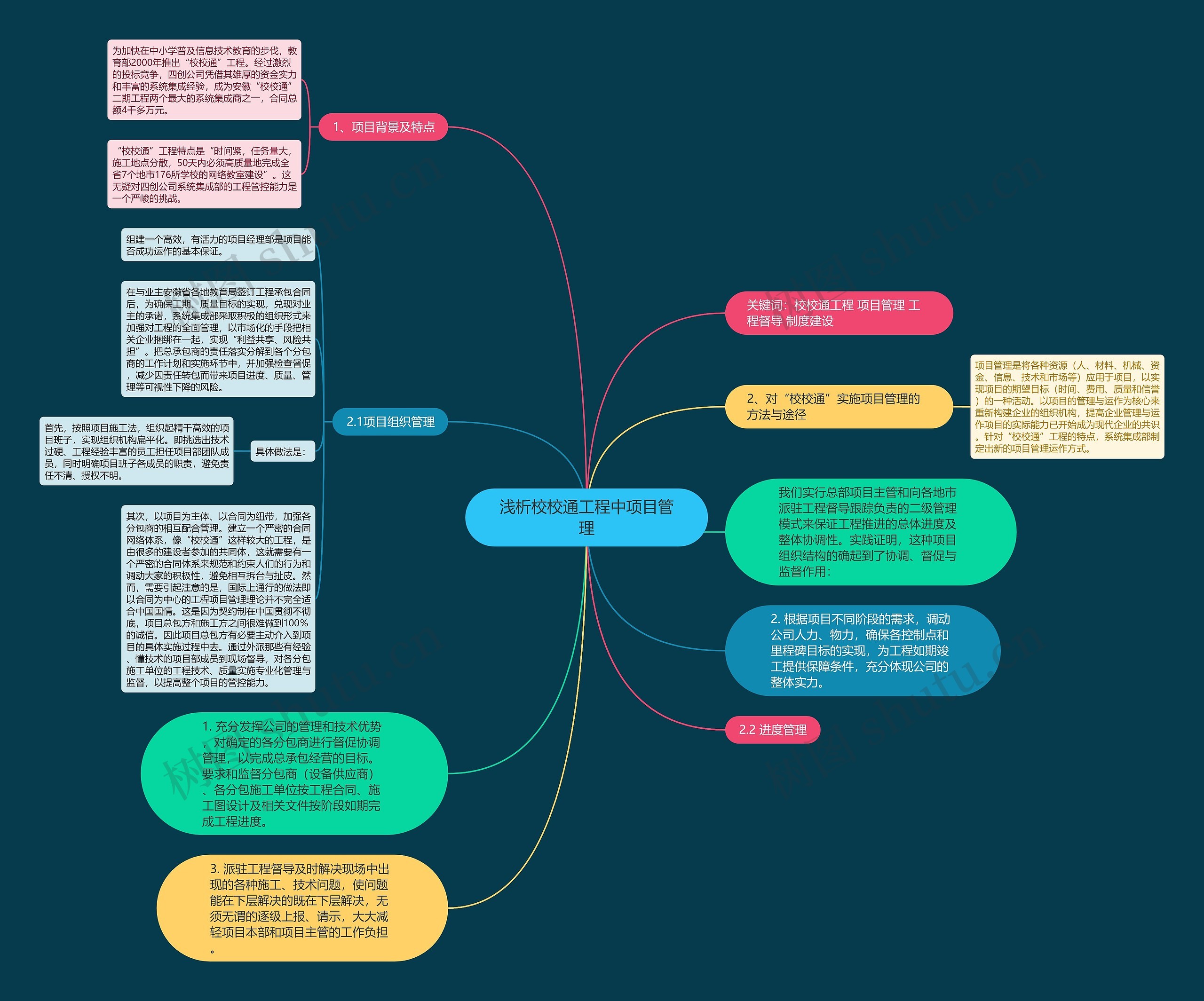 浅析校校通工程中项目管理思维导图