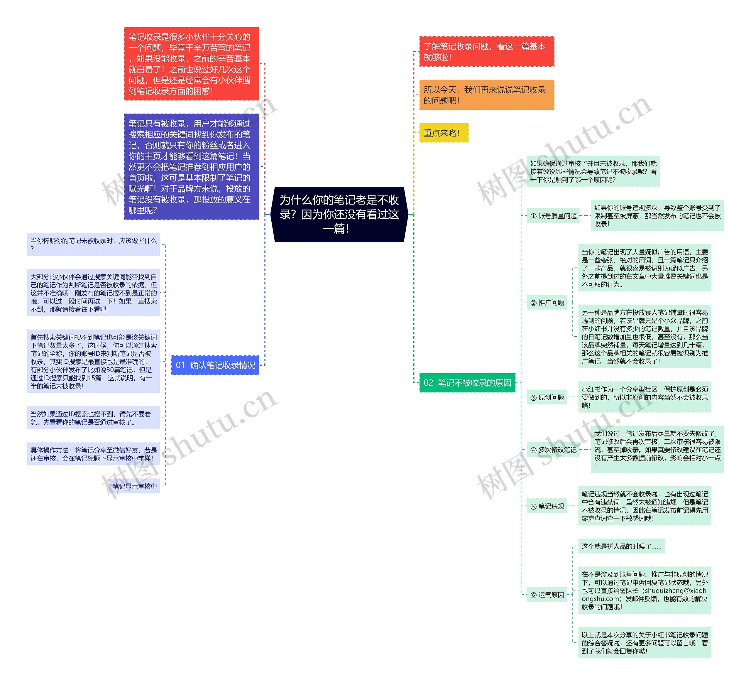 为什么你的笔记老是不收录？因为你还没有看过这一篇！