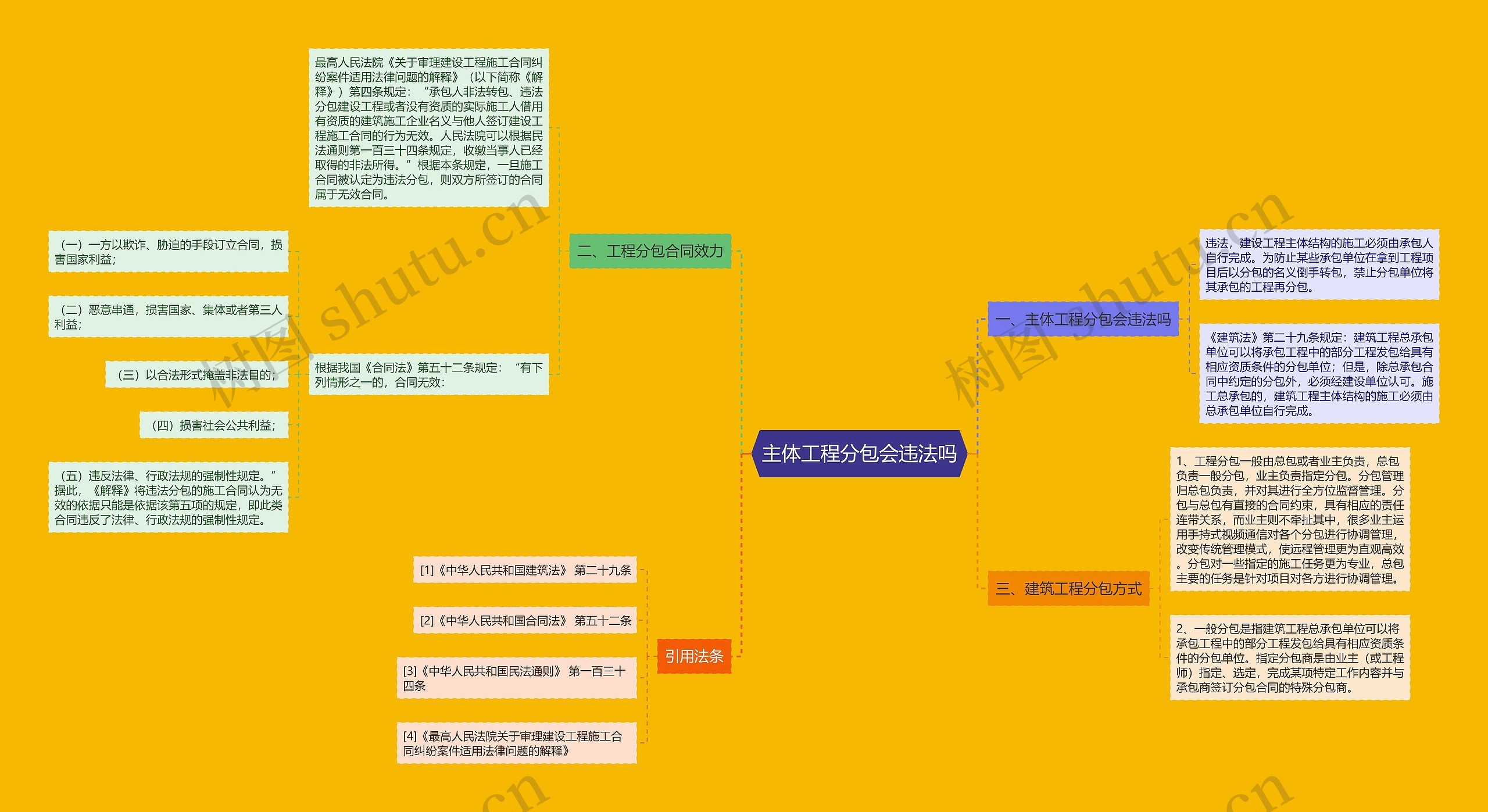 主体工程分包会违法吗 主体工程分包会违法吗