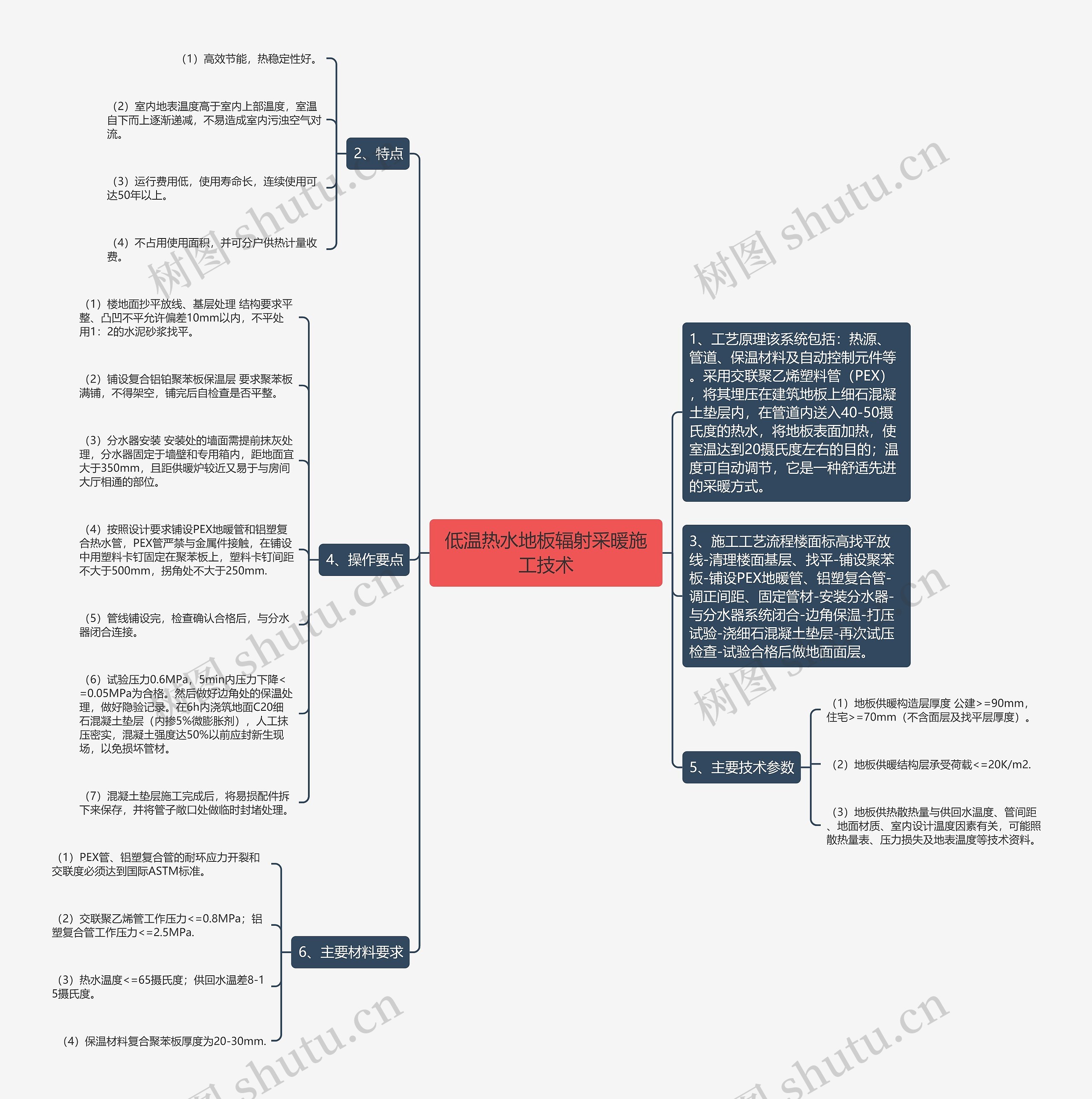 低温热水地板辐射采暖施工技术思维导图