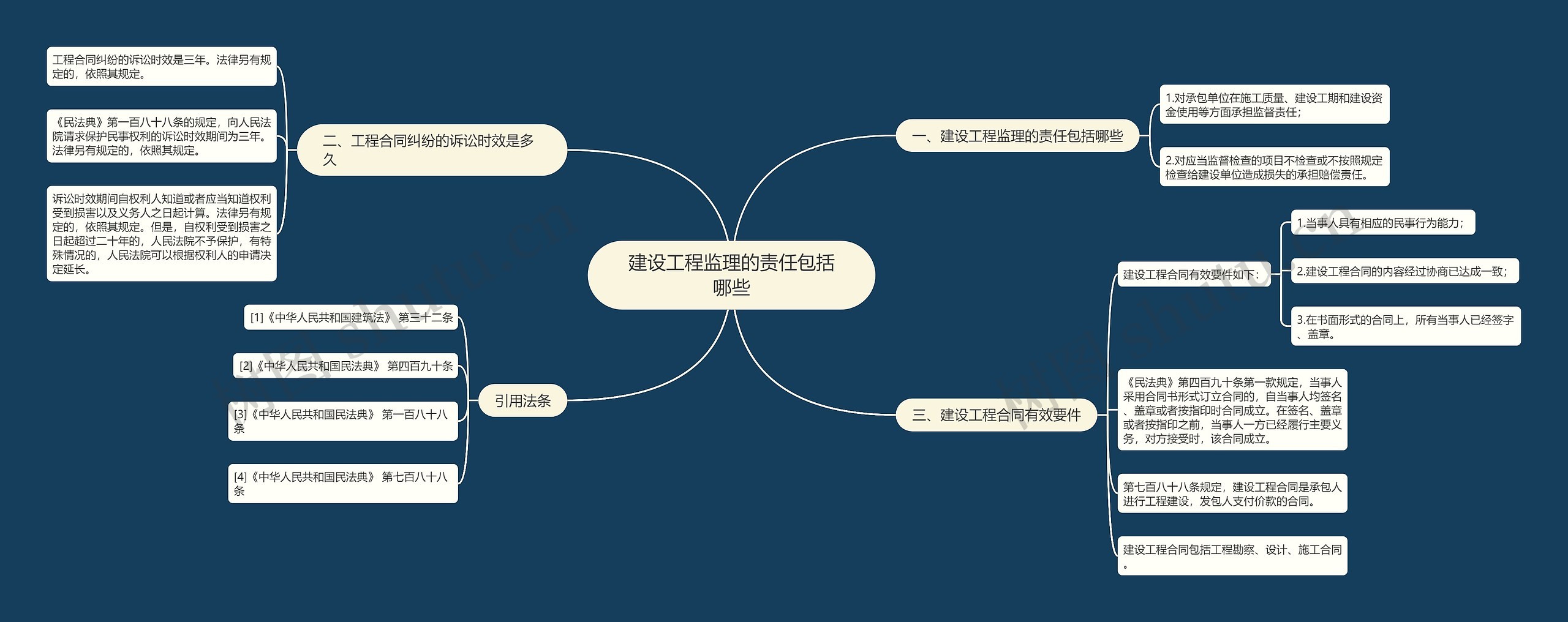 建设工程监理的责任包括哪些