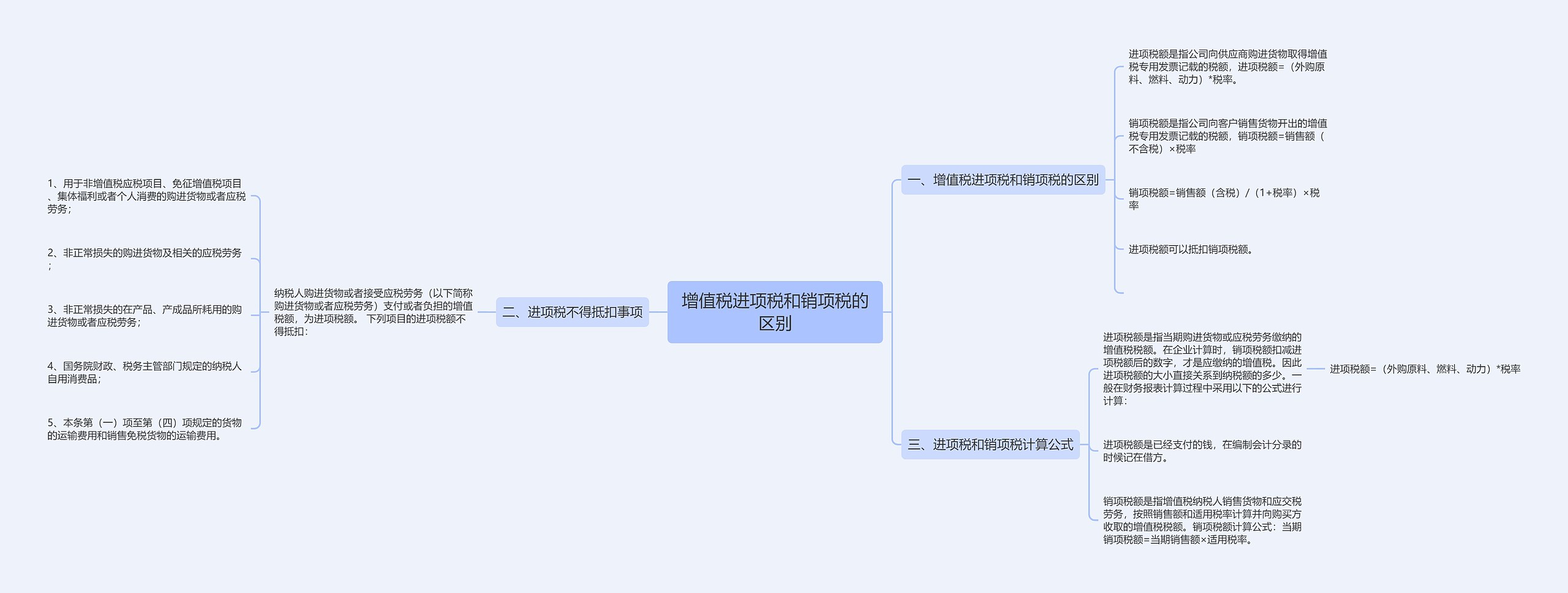 增值税进项税和销项税的区别