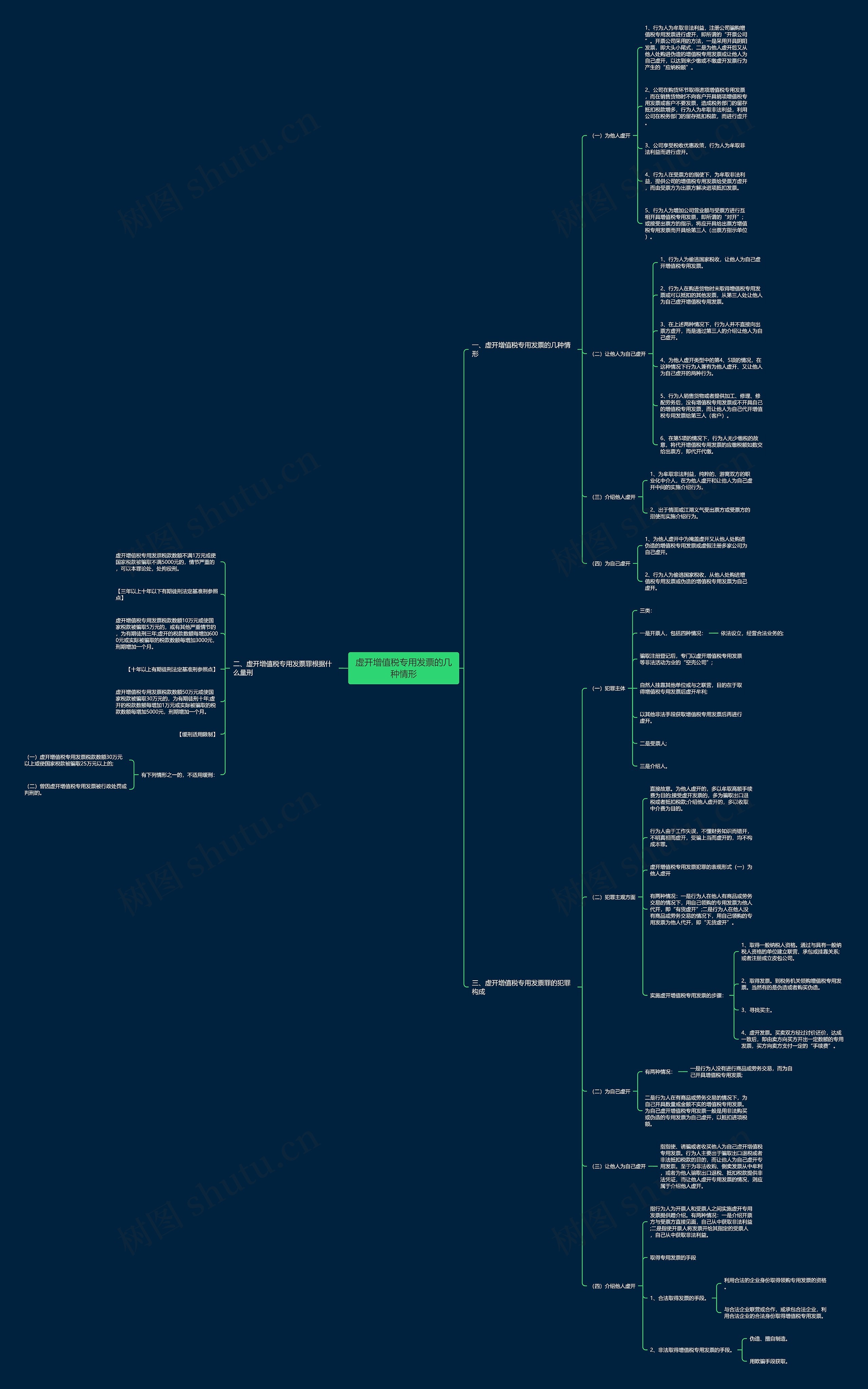 虚开增值税专用发票的几种情形思维导图