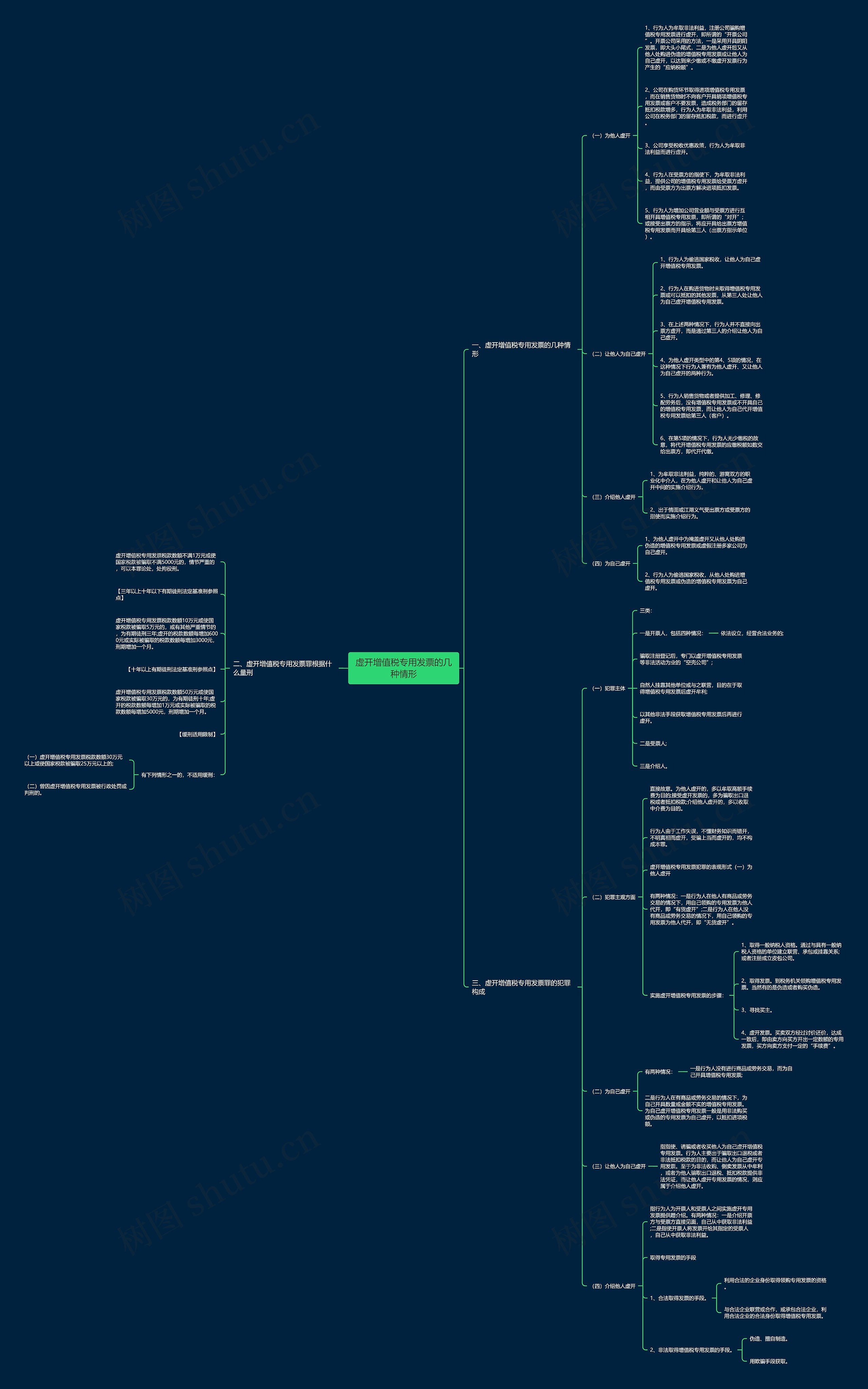 虚开增值税专用发票的几种情形 虚开增值税专用发票的几种情形