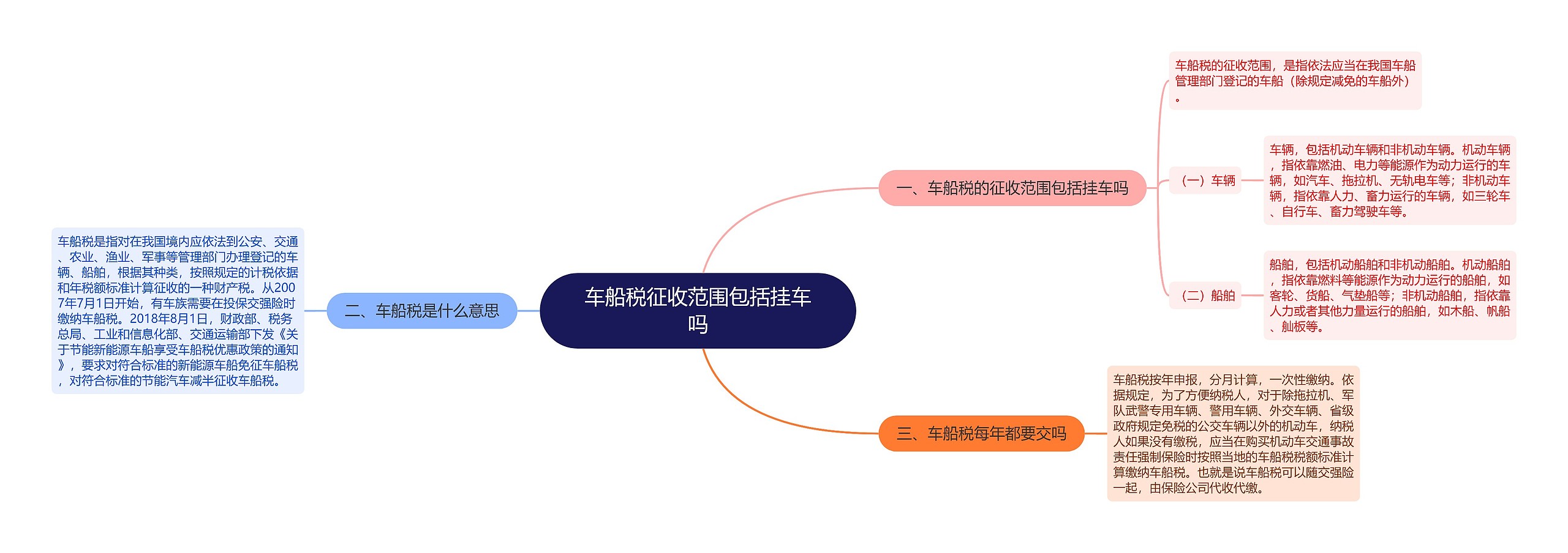 车船税征收范围包括挂车吗思维导图