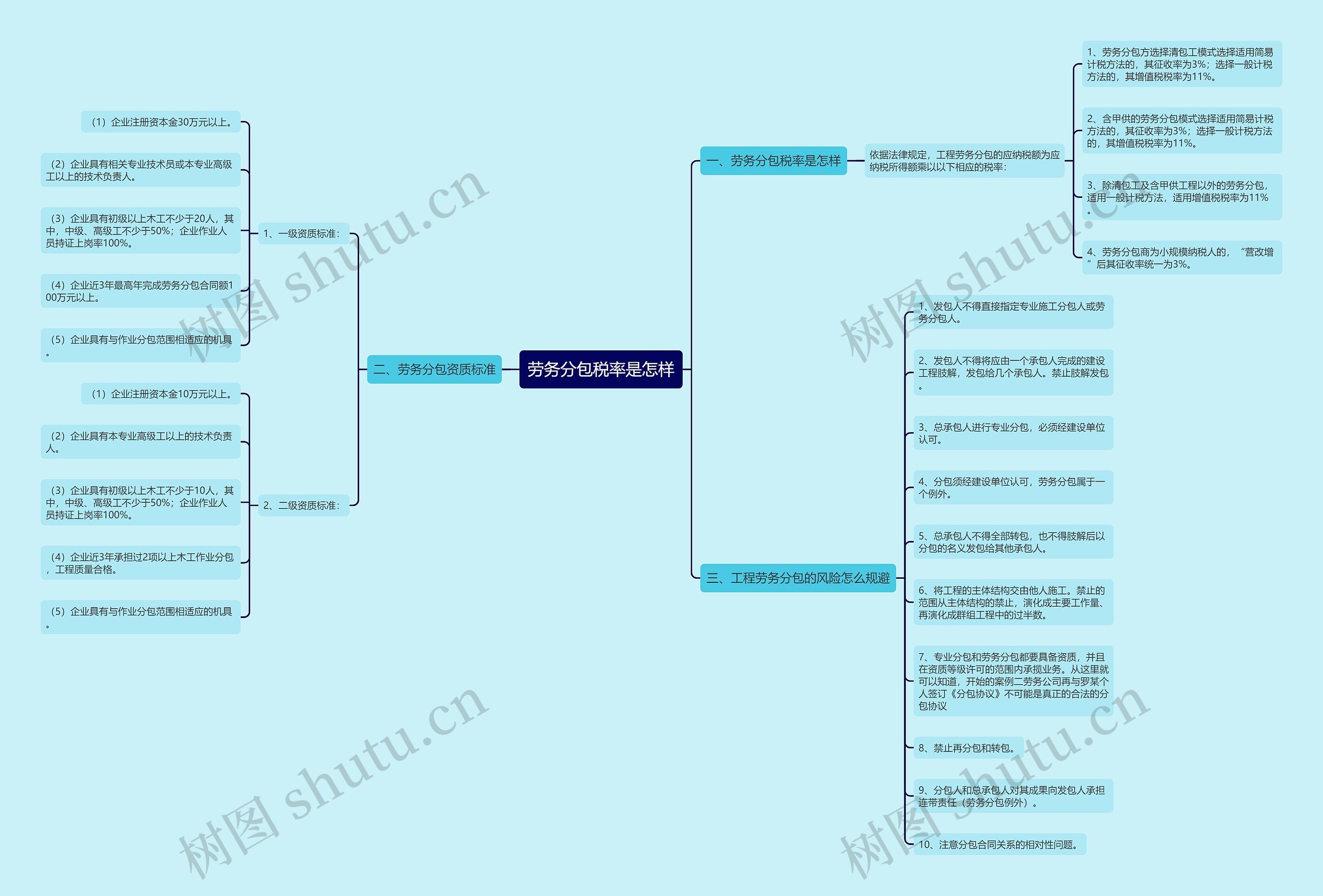 劳务分包税率是怎样 劳务分包税率是怎样