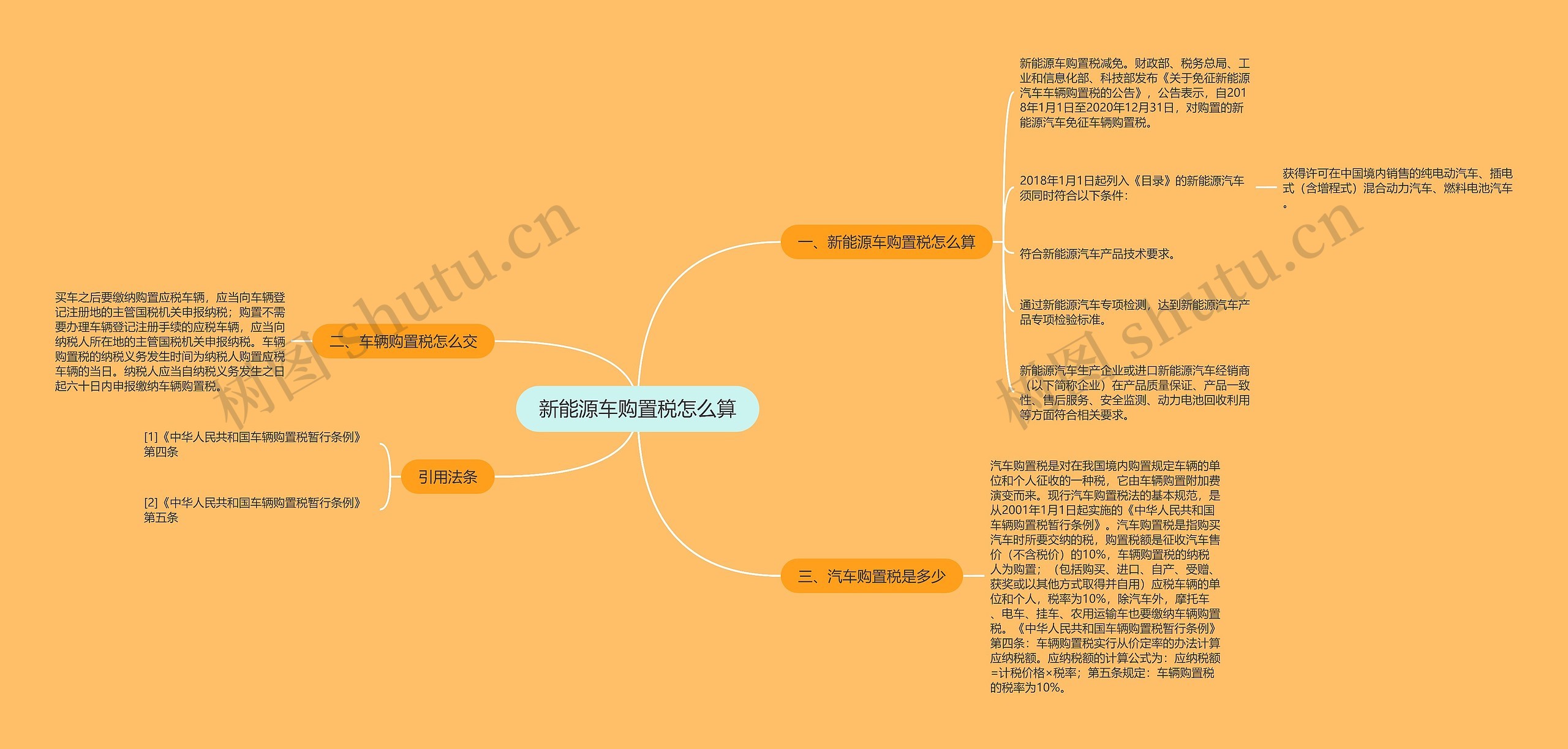 新能源车购置税怎么算思维导图