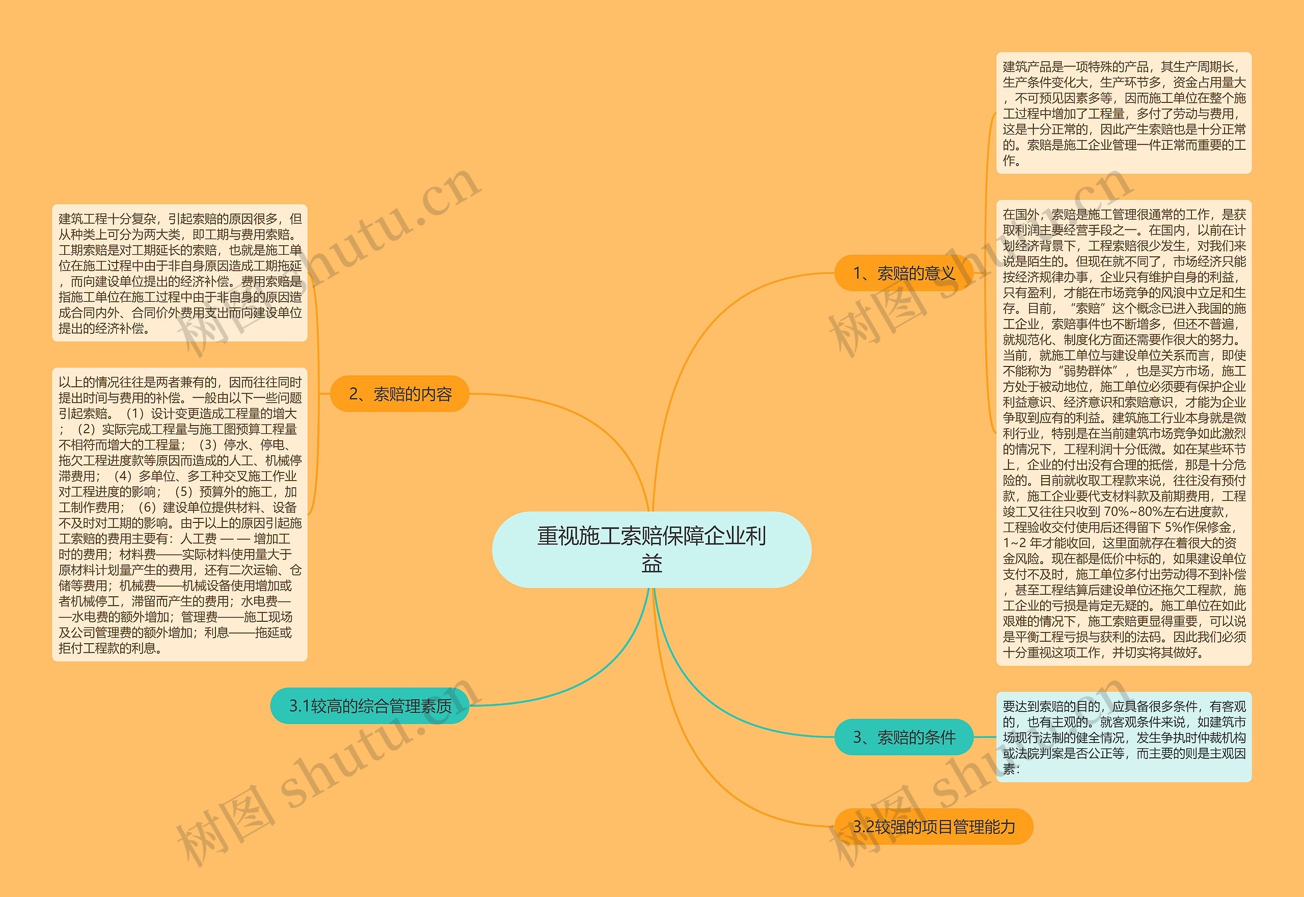 重视施工索赔保障企业利益思维导图