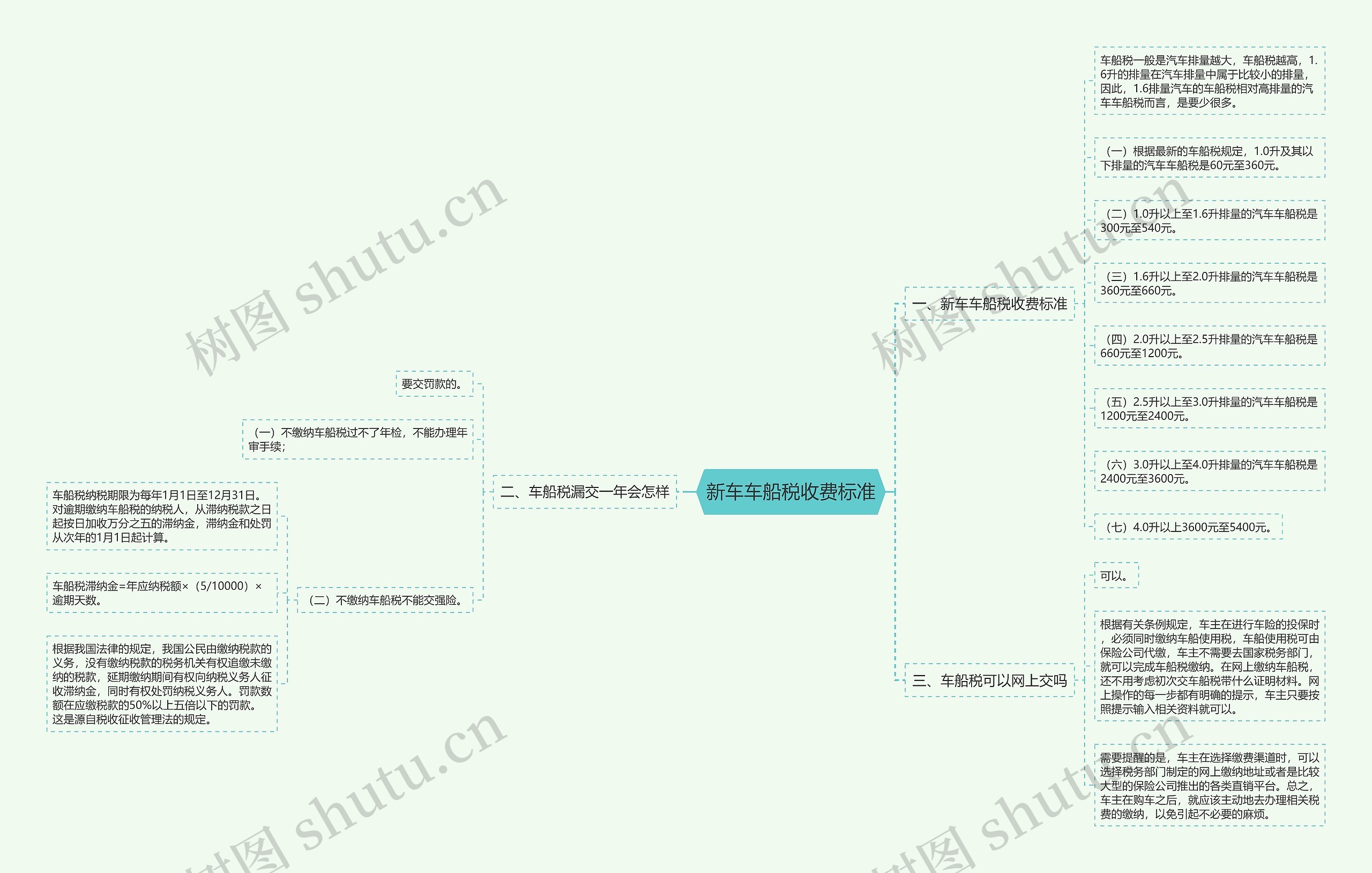 新车车船税收费标准 新车车船税收费标准