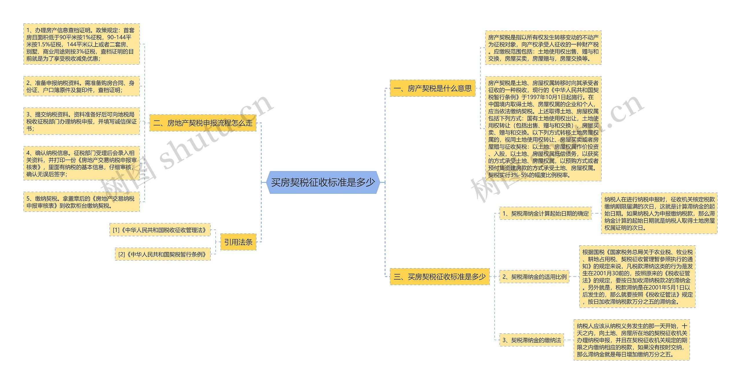 买房契税征收标准是多少 买房契税征收标准是多少
