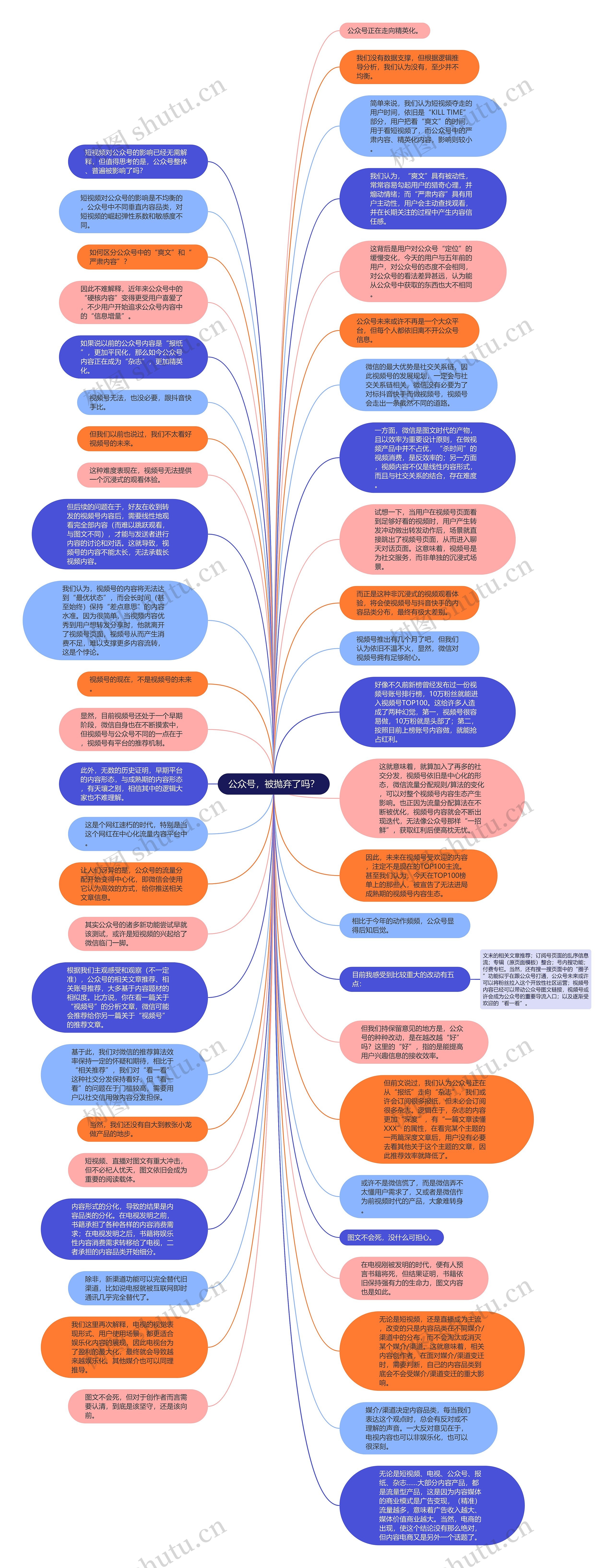 公众号，被抛弃了吗？思维导图