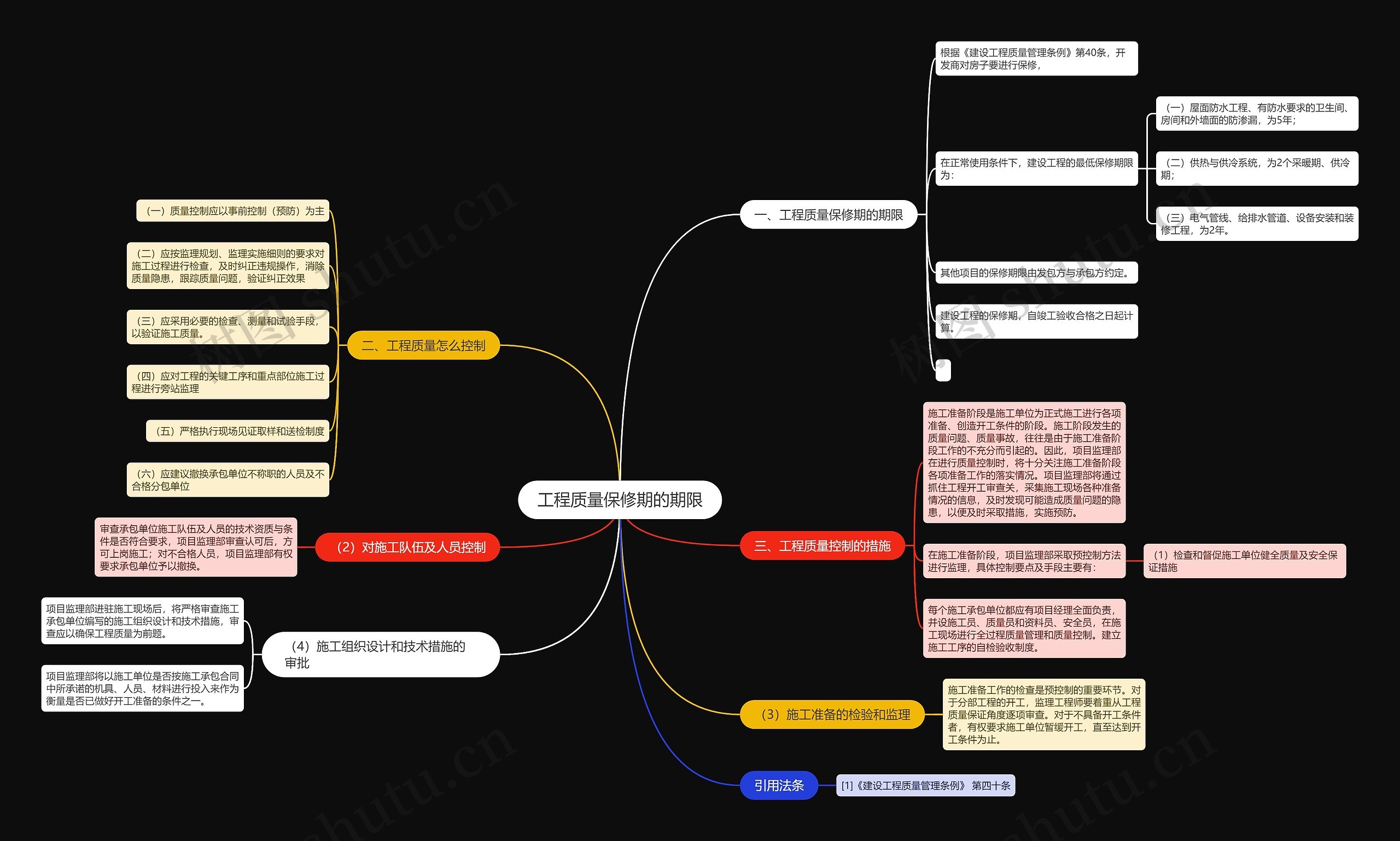 工程质量保修期的期限 工程质量保修期的期限