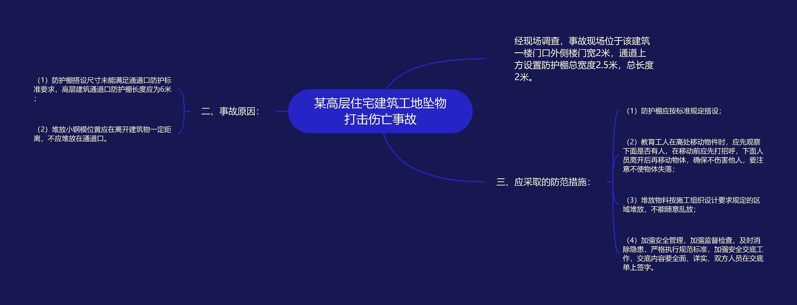 某高层住宅建筑工地坠物打击伤亡事故思维导图